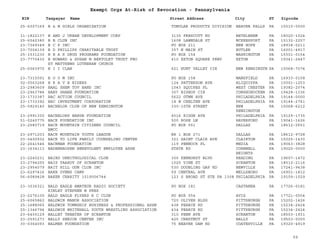 EIN Taxpayer Name Street Address City ST
Exempt Orgs At-Risk of Revocation - Pennsylvania
Zipcode
25-6007169 B & W GIRLS ORGANIZATION TUBULAR PRODUCTS DIVISION BEAVER FALLS PA 15010-0000
31-1822137 B AND J URBAN DEVELOPMENT CORP 3135 PRESCOTT RD BETHLEHEM PA 18020-1324
25-6042380 B B CLUB INC 1608 LAWNDALE ST MCKEESPORT PA 15132-2257
23-7369349 B C P INC PO BOX 211 NEW HOPE PA 18938-0211
23-7004139 B D PHILLIPS CHARITABLE TRUST 357 N MAIN ST BUTLER PA 16001-4917
25-1531230 B E A R DRUG PROGRAMS FOUNDATION PO BOX 154 WASHINGTON PA 15301-0154
23-7770430 B HOWARD & SUSAN M BERTOLET TRUST FBO
ST MATTHEWS LUTHERAN CHURCH
410 EXTON SQUARE PKWY EXTON PA 19341-2447
25-6063970 B I I CLAN 621 HUNT VALLEY CIR NEW KENSINGTN PA 15068-7074
23-7315091 B O O M INC PO BOX 158 MANSFIELD PA 16933-0158
02-0563268 B R A V E RIDERS 124 PATTERSON AVE ALIQUIPPA PA 15001-1253
23-2983609 BAAL SHEM TOV BAND INC 1043 SQUIRES PL WEST CHESTER PA 19382-2074
23-2963784 BABY SHANE FOUNDATION 307 BISHOP CIR CONSHOHOCKEN PA 19428-1336
23-1733387 BAC ACTION COUNCIL 5622 GTWN AVE PHILADELPHIA PA 19144-0000
23-1733392 BAC INVESTMENT CORPORATION 18 W CHELTEN AVE PHILADELPHIA PA 19144-2741
25-0929140 BACHELOR CLUB OF NEW KENSINGTON 330-10TH STREET NEW
KENSINGTON
PA 15068-6212
23-2991300 BACHELORS BARGE FOUNDATION 4516 RIDGE AVE PHILADELPHIA PA 19129-1735
51-0240775 BACK FOUNDATION INC 500 ROSE LN HAVERFORD PA 19041-1626
23-2580719 BACK MOUNTAIN CITIZENS COUNCIL
BMCC
PO BOX 551 DALLAS PA 18612-0551
23-2971203 BACK MOUNTAIN YOUTH LEAGUE RR 1 BOX 271 DALLAS PA 18612-9728
03-0400932 BACK TO LIFE FAMILY COUNSELING CENTER 321 SAINT CLAIR AVE CLAIRTON PA 15025-1430
22-2641546 BACKMAN FOUNDATION 119 PENNOCK PL MEDIA PA 19063-3828
23-1634113 BADENHAUSEN BENEVOLENT EMPLOYEE ASSN STATE RD CORNWELL
HEIGHTS
PA 19020-0000
23-2240231 BAIRD ORNITHOLOGICAL CLUB 300 KENHORST BLVD READING PA 19607-1472
23-2794255 BAIS YAAKOV OF SCRANTON 1025 VINE ST SCRANTON PA 18510-2116
23-2954079 BAIT HILL GUN CLUB INC 530 DOUBLING GAP RD NEWVILLE PA 17241-9438
23-6297416 BAKE OVENS CAMP 59 CENTRAL AVE WELLSBORO PA 16901-1812
56-6089428 BAKER CHARITY 1019006744 123 S BROAD ST STE PA 1308 PHILADELPHIA PA 19109-1029
23-3036321 BALD EAGLE AMATEUR RADIO SOCIETY
KINLEY STEPHEN W PRES
PO BOX 181 CASTANEA PA 17726-0181
23-2276100 BALD EAGLE FLYERS R C CLUB PO BOX 554 AVIS PA 17721-0554
25-6065862 BALDWIN MANOR ASSOCIATION 720 OLIVER BLDG PITTSBURGH PA 15202-1426
25-1688065 BALDWIN TOWNSHIP BUSINESS & PROFESSIONAL ASSN 438 PEARCE RD PITTSBURGH PA 15234-2424
25-1346794 BALDWIN WHITEHALL YOUTH WRESTLING ASSOCIATION 434 PEARCE RD PITTSBURGH PA 15234-2424
23-6400129 BALLET THEATER OF SCRANTON 310 PENN AVE SCRANTON PA 18503-1931
23-2591271 BALLY SENIOR CENTER INC 425 CHESTNUT ST BALLY PA 19503-0000
30-0364093 BALMER FOUNDATION 75 BEAVER DAM RD COATESVILLE PA 19320-4919
59
 
