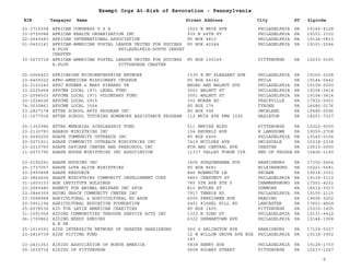 EIN Taxpayer Name Street Address City ST
Exempt Orgs At-Risk of Revocation - Pennsylvania
Zipcode
23-1715358 AFRICAN CONGRESS U S A 1523 W ERIE AVE PHILADELPHIA PA 19140-4128
33-0735088 AFRICAN HEALTH ORGANIZATION INC 935 N 66TH ST PHILADELPHIA PA 19151-3102
22-2643683 AFRICAN INTERNATIONAL ASSOCIATION PO BOX 4813 PHILADELPHIA PA 19124-0813
51-0453141 AFRICAN-AMERICAN POSTAL LEAGUE UNITED FOR SUCCESS
A-PLUS PHILADELPHIA-SOUTH JERSEY
CHAPTER
PO BOX 42244 PHILADELPHIA PA 19101-2244
30-0273718 AFRICAN-AMERICAN POSTAL LEAGUE UNITED FOR SUCCESS
A-PLUS PITTSBURGH CHAPTER
PO BOX 100165 PITTSBURGH PA 15233-0165
52-2066423 AFRICARIBE MICROENTERPRISE NETWORK 1335 E MT PLEASANT AVE PHILADELPHIA PA 19150-2028
23-6409322 AFRO-AMERICAN MISSIONARY CRUSADE PO BOX 44142 PHILA PA 19144-0442
22-3103240 AFSC EUGENE & MARY HIBBARD TR BROAD AND WALNUT STS PHILADELPHIA PA 19109-0000
23-2225454 AFSCME LOCAL 1971 LEGAL FUND 3001 WALNUT ST PHILADELPHIA PA 19104-3414
23-2094503 AFSCME LOCAL 1971 VOLUNTARY FUND 3001 WALNUT ST PHILADELPHIA PA 19104-3414
20-1024626 AFSCME LOCAL 2915 301 MOREA RD FRACKVILLE PA 17932-0001
74-3030861 AFSCME LOCAL 3564 PO BOX 176 TYRONE PA 16686-0176
23-2827178 AFTER SCHOOL ARTS PROGRAM INC PO BOX 596 UWCHLAND PA 19480-0596
31-1677938 AFTER SCHOOL TUTORING HOMEWORK ASSISTANCE PROGRAM 112 MUIR AVE PMB 1026 HAZLETON PA 18201-7327
25-1302986 AFTRA MEMORIAL SCHOLARSHIP FUND 511 EMPIRE BLDG PITTSBURGH PA 15222-0000
23-2130783 AGABUS MINISTRIES INC 154 BEVERLY AVE E LANSDOWN PA 19050-2708
23-2690200 AGAPE COMMUNITY OUTREACH INC PO BOX 6456 PHILADELPHIA PA 19145-0156
20-0271911 AGAPE COMMUNITY OUTREACH MINISTRIES INC 7419 MCCLURE AVE SWISSVALE PA 15218-2338
23-2210760 AGAPE DAYCARE CENTER AND PRESCHOOL INC 8TH AND CENTRAL AVE CHESTER PA 19013-0000
11-2571790 AGAPE HOUSE MINISTRIES INC ASSOCIATION 11317 VALLEY FORGE CIR KNG OF PRUSSA PA 19406-1190
23-2192291 AGAPE HOUSING INC 1605 SUSQUEHANNA STS HARRISBURG PA 17102-2454
25-1737057 AGAPE LOVE ALIVE MINISTRIES PO BOX 8681 WILKINSBURG PA 15221-0681
23-2993898 AGAPE RESOURCE 846 BOBWHITE LN SECANE PA 19018-3301
22-3862626 AGAPR MINISTRIES COMMUNITY DEVELOPMENT CORP 5863 CHESTNUT ST PHILADELPHIA PA 19139-3110
31-1603133 AGE INSTITUTE HOLDINGS 785 5TH AVE STE 5 CHAMBERSBURG PA 17201-4232
23-2565480 AGENCY FOR ANIMAL WELFARE INC SPCA 810 BUTLER ST DUNMORE PA 18512-3017
23-2846359 AGING GRACE COMMUNITY CENTER INC 7917 TEMPLE RD PHILADELPHIA PA 19150-2115
23-3048988 AGRICULTURAL & HORTICULTURAL ED ASSN 4500 PERKIOMEN AVE READING PA 19606-3202
20-0901194 AGRICULTURAL EDUCATION FOUNDATION 2451 KISSEL HILL RD LANCASTER PA 17601-4809
25-6078536 AID FOR LATIN AMERICAN CHARITIES PO BOX 1405 PITTSBURGH PA 15230-1405
31-1591054 AIDING COMMUNITIES THROUGH SERVICE ACTS INC 1323 N 52ND ST PHILADELPHIA PA 19131-4412
06-1700862 AIDING NEEDY SENIORS
A N SR
6322 GERMANTOWN AVE PHILADELPHIA PA 19144-1908
25-1619393 AIDS INTERFAITH NETWORK OF GREATER HARRISBURG 900 S ARLINGTON AVE HARRISBURG PA 17109-5027
23-2816739 AIDS VICTIMS FUND 12 W WILLOW GROVE AVE BOX
187
PHILADELPHIA PA 19118-3952
23-2431353 AIKIDO ASSOCIATION OF NORTH AMERICA 5838 HENRY AVE PHILADELPHIA PA 19128-1703
25-1635714 AIKIDO OF PITTSBURGH 5604 SOLWAY STREET PITTSBURGH PA 15217-1267
6
 