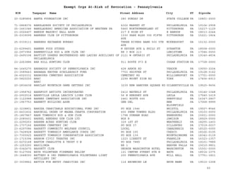 EIN Taxpayer Name Street Address City ST
Exempt Orgs At-Risk of Revocation - Pennsylvania
Zipcode
20-0285854 BAMTA FOUNDATION INC 280 SUNDAY DR STATE COLLEGE PA 16801-2500
71-0868076 BANGLADESH SOCIETY OF PHILADELPHIA 4302 MARKET ST PHILADELPHIA PA 19104-2908
25-1661046 BANGLADESHI AMERICAN ASSOCIATION OF WESTERN PA 5460 NORTHUMBERLAND ST PITTSBURGH PA 15217-1129
23-2026407 BANGOR MASONIC HALL ASSN 217 S HIGH ST E BANGOR PA 18013-2244
25-0339099 BANKERS CLUB OF PITTSBURGH 1330 PARK BLDG 355 FIFTH
AVE
PITTSBURGH PA 15221-1824
25-0339111 BANKERS EXCHANGE BUREAU THREE RIVERS BANK 500 5TH
AVE
MCKEESPORT PA 15132-0000
23-6299491 BANNER FOOD STORES N KEYSER AVE & PHILO ST SCRANTON PA 18508-0000
22-2973966 BANNERVILLE ROD & GUN CLUB INC RR 3 BOX 213 LEWISTOWN PA 17044-0000
22-2490394 BAPTIST USHERS BROTHERHOOD AND LADIES AUXILIARY OF
PHILADELPHIA
2121 W ONTARIO ST PHILADELPHIA PA 19140-4834
23-2263886 BAR HILL HUNTING CLUB 911 ROUTE 973 E COGAN STATION PA 17728-0000
84-1645270 BARBADOS SOCIETY OF PENNSYLVANIA INC 428 ARBOR RD YEADON PA 19050-3204
23-3089443 BARBARA KNOTHE SCHOLARSHIP FUND 7703 KEIFFER ST PHILADELPHIA PA 19128-3142
24-6020331 BARBOURS CEMETERY ASSOCIATION CEMETERY RD WILLIAMSPORT PA 17701-0000
20-5820250 BARC
BARC
2299 MOUNT ZION RD YORK PA 17406-6913
20-2836638 BARCLAY MOUNTAIN GAME GETTERS INC 3239 NEW HANOVER SQUARE RD GILBERTSVILLE PA 19525-9606
20-1958762 BAREFOOT ARTISTS INCORPORATED 2412 WAVERLY ST PHILADELPHIA PA 19146-1048
22-2932514 BAREVILLE LEOLA LEACOCK LIONS CLUB 56 N HERSHEY AVE LEOLA PA 17540-1619
25-1122988 BARNES CEMETARY ASSOCIATION INC 2461 ROUTE 666 SHEFFIELD PA 16347-2807
23-1967753 BARNETT BUILDING ASSN GEN DEL NEW
BLOOMFIELD
PA 17068-9999
22-3238801 BARODA CHARITABLE EDUCATIONAL FUND INC PO BOX 1546 BRISTOL PA 19007-8546
23-6431832 BARONIAL ORDER OF MAGNA CHARTA CORPORATION 400 PENN TOWERS BLDG PHILADELPHIA PA 19103-0000
25-1807867 BARR TOWNSHIP ROD & GUN CLUB 1798 DUNHAM ROAD EBENSBURG PA 15931-0000
23-2085601 BARREL BENDERS GUN CLUB LTD BOX B JAMISON PA 18929-0000
23-2290253 BARREN ACRES HUNTING CLUB 329 1ST ST WEATHERLY PA 18255-1403
25-1737166 BARRENS CEMETERY INC PO BOX 37 DILLSBURG PA 17019-0037
23-6297086 BARRETT COMMUNITY WELFARE COUNCIL LOCAL CANADENSIS PA 18325-0000
23-7428928 BARRETT TOWNSHIP AMBULANCE CORPS INC PO BOX 105 CRESCO PA 18326-0105
23-7300925 BARRETT TOWNSHIP CONSERVATION ASSOCIATION PO BOX 139 MOUNTAINHOME PA 18342-0139
23-1715394 BARROW CIVIC THEATRE INC 1223 LIBERTY ST FRANKLIN PA 16323-1357
23-6272168 BARTON CHARLOTTE R TRUST U W PO BOX 7889 PHILADELPHIA PA 19101-7889
25-1253293 BASILINDA RR 1 BEAVER FALLS PA 15010-9801
25-0342670 BASSETT CLUB GEORGE WASHINGTON HOTEL WASHINGTON PA 15301-0000
90-0127556 BATH VOLUNTEER FIREMANS RELIEF 121 CENTER STREET STE B BATH PA 18014-1075
25-1648093 BATTERY B 3RD PENNSYLVANIA VOLUNTEERS LIGHT
ARTILLERY INC
200 PENNSYLVANIA AVE MILL HALL PA 17751-1821
23-3039862 BATTIN FOR BETSY CHARITIES INC 114 BROWNING LN BRYN MAWR PA 19010-1008
60
 