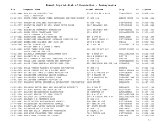 EIN Taxpayer Name Street Address City ST
Exempt Orgs At-Risk of Revocation - Pennsylvania
Zipcode
25-1428844 BEE HOLLOW HUNTING CLUB
CARL J PETERSON
13576 OLD ERIE PIKE CLEARFIELD PA 16830-4251
25-1859976 BEECH CREEK MARSH CREEK WATERSHED HERITAGE MUSEUM PO BOX 484 BEECH CREEK PA 16822-0484
90-0160600 BEECHVIEW ATHLETIC ASSOCIATION PO BOX 7982 PITTSBURGH PA 15216-0982
26-0567677 BEECHVIEW CHAPT NO 2338 WOMEN OFTHE MOOSE
2338
1607 BROADWAY AVE PITTSBURGH PA 15216-3246
11-3747344 BEECHVIEW COMMUNITY FOUNDATION 1306 PRINCESS AVE PITTSBURGH PA 15216-3820
95-4296559 BEERS URICE CHARITABLE TRUST
URICE STEPHEN K CO-TTEE
2111 PINE ST PHILADELPHIA PA 19103-6513
23-2794242 BEHAVIORAL HEALTH RESOURCES INC 865 E 4TH ST BETHLEHEM PA 18015-1935
31-1799060 BEHAVIORAL MEASUREMENT DATABASE SERVICES INC 815 SAINT JAMES ST PITTSBURGH PA 15232-2112
22-2645205 BEHAVIORAL SCIENCE INSTITUTE INC 1538 N 62ND ST PHILA PA 19151-3802
23-7667365 BEILER FOUNDATION
BEILER BENS S & JANET L TTEES
RT 2 BOX 46 COCHRANVILLE PA 19330-0000
56-2348321 BEING THERE HOME CARE
PROUX CARLINE GEN PTR
200 OAK ST APT 112 MOUNT POCONO PA 18344-1315
90-0154348 BELFIELD COMMUNITY DEVELOPMENT CORP 414 E PENN ST PHILADELPHIA PA 19144-5804
20-4739595 BELIEVE IN A CURE 1209 E NEWPORT RD LITITZ PA 17543-8531
25-1404648 BELL TOWNSHIP HISTORIC PRESERVATION SOC INC PO BOX 286 SALINA PA 15680-0286
20-0866863 BELLA LUNA ANIMAL RESCUE AND SANCTUARY PO BOX 884 CHAMBERSBURG PA 17201-0884
23-6296351 BELLE COHEN MEMORIAL EDUCATIONAL FUND 615 JEFFERSON AVE STE 204 SCRANTON PA 18510-1630
25-1326512 BELLE VERNON MASONIC BUILDING CORPORATION PO BOX 626 DONORA PA 15033-0626
25-1682908 BELLE VERNON VFC NO 2 RELIEF ASSOC PO BOX 187 BELLE VERNON PA 15012-0187
25-1483879 BELLEFIELD AREA CITIZENS ASSOCIATION 220 N DITHRIDGE ST PITTSBURGH PA 15213-1456
25-1527441 BELLEFONTE AMERICAN LEGION BASEBALL 387 E BEAVER ST FRANKLIN PA 16823-1714
25-1753880 BELLEFONTE BLAZE SOFTBALL TEAM 738 N HARRISON RD PLEASANT GAP PA 16823-6212
24-0523350 BELLEFONTE CEMETERY ASSOCIATION PO BOX 342 BELLEFONTE PA 16823-0342
25-6063707 BELLWOOD ANTIS INDUSTRIAL DEVELOPMENT CORPORATION MAIN STREET BELLWOOD PA 16617-0000
25-1205639 BELLWOOD ANTIS PARK AND RECREATION AUTHORITY 909 N 2ND ST BELLWOOD PA 16617-1126
23-6259639 BELMONT BENEFICIAL ASSOCIATION INDUSTRIAL HIGHWAY EDDYSTONE PA 19013-4532
23-2181770 BELMONT NEIGHBORHOOD ASSOCIATION 68 CEMETERY ST LACKAWANNA PA 18407-1653
23-2175294 BELMONT SENIOR CITIZENS COUNCIL 812 N 41ST ST PHILADELPHIA PA 19104-4813
23-2966742 BELOVED CDC CORPORATION 2601 W LEHIGH AVE # 09 PHILADELPHIA PA 19132-3121
25-1380674 BELSANO U B CEMETERY ASSN PO BOX 236 BELSANO PA 15922-0236
23-7294587 BELTZ HOOVER NEIGHBORHOOD COUNCIL 508 GEARING AVE PITTSBURGH PA 15210-1216
25-7994587 BELTZHOOVER NEIGHBORHOOD COUNCIL 407 GEARING AVE PITTSBURGH PA 15210-1213
23-2299740 BELTZVILLE FLYING MACHINE SOCIETY INC 127 SOUTH STREET JIM THORPE PA 18229-2333
23-1917761 BELVEDERE BOCCE CLUB INC PO BOX 121 PEN ARGYL PA 18072-0121
20-1881768 BEN AND SALLY LEWENSOHN FOUNDATION 17 REDTAIL CT WEST CHESTER PA 19382-7487
25-6050884 BEN AVON VOLUNTEER FIRE COMPANY 7219 CHURCH AVE PITTSBURGH PA 15202-1846
25-1735399 BENCH MARK COUNSELING CENTER PO BOX 11 SPRINGS PA 15562-0000
62
 
