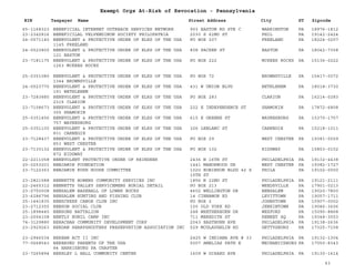 EIN Taxpayer Name Street Address City ST
Exempt Orgs At-Risk of Revocation - Pennsylvania
Zipcode
65-1168323 BENEFICIAL INTERNET OUTREACH SERVICES NETWORK 903 EASTON RD STE C WARRINGTON PA 18976-1812
23-2342816 BENEFICILAL VELVENDINON SOCIETY PHILOPATRIA 2030 S 62ND ST PHIL PA 19142-2424
24-0571140 BENEVOLENT & PROTECTIVE ORDER OF ELKS OF THE USA
1145 FREELAND
PO BOX 207 FREELAND PA 18224-0207
24-0523800 BENEVOLENT & PROTECTIVE ORDER OF ELKS OF THE USA
121 EASTON
808 PACKER ST EASTON PA 18042-7358
23-7181175 BENEVOLENT & PROTECTIVE ORDER OF ELKS OF THE USA
1263 MCKEES ROCKS
PO BOX 222 MCKEES ROCKS PA 15136-0222
25-0351080 BENEVOLENT & PROTECTIVE ORDER OF ELKS OF THE USA
1344 BROWNSVILLE
PO BOX 72 BROWNSVILLE PA 15417-0072
24-0523770 BENEVOLENT & PROTECTIVE ORDER OF ELKS OF THE USA
191 BETHLEHEM
431 W UNION BLVD BETHLEHEM PA 18018-3730
23-7283885 BENEVOLENT & PROTECTIVE ORDER OF ELKS OF THE USA
2315 CLARION
PO BOX 283 CLARION PA 16214-0283
23-7108673 BENEVOLENT & PROTECTIVE ORDER OF ELKS OF THE USA
355 SHAMOKIN
222 E INDEPENDENCE ST SHAMOKIN PA 17872-6808
25-0351456 BENEVOLENT & PROTECTIVE ORDER OF ELKS OF THE USA
757 WAYNESBURG
615 E GREENE ST WAYNESBURG PA 15370-1757
25-0351100 BENEVOLENT & PROTECTIVE ORDER OF ELKS OF THE USA
831 CARNEGIE
326 LEBLANC ST CARNEGIE PA 15218-1011
23-7128437 BENEVOLENT & PROTECTIVE ORDER OF ELKS OF THE USA
853 WEST CHESTER
PO BOX 29 WEST CHESTER PA 19381-0029
23-7130132 BENEVOLENT & PROTECTIVE ORDER OF ELKS OF THE USA
872 RIDGWAY
PO BOX 102 RIDGWAY PA 15853-0102
22-2211058 BENEVOLENT PROTECTIVE ORDER OF REINDEER 2436 N 16TH ST PHILADELPHIA PA 19132-4438
20-0253201 BENJAMIN FOUNDATION 1441 MANORWOOD DR WEST CHESTER PA 19382-1727
23-7122363 BENJAMIN RUSH HOUSE COMMITTEE 1020 ROBINSON BLDG 42 S
15TH ST
PHILA PA 19102-0000
23-2821588 BENNETTE BOWENS COMMUNITY SERVICES INC 1856 N 22ND ST PHILADELPHIA PA 19121-2111
22-2465312 BENNETTS VALLEY SERVICEMENS BURIAL DETAIL PO BOX 213 WEEDSVILLE PA 17901-0213
23-2750008 BENSALEM BASEBALL OF LOWER BUCKS 4602 WELLINGTON DR BENSALEM PA 19020-7800
23-6286796 BENSALEM HUNTING AND FISHING CLUB 14 CINNAMON RD LEVITTOWN PA 19057-1711
25-1441835 BENSCREEK CANOE CLUB INC PO BOX 2 JOHNSTOWN PA 15907-0002
23-2712355 BENSON SOCIAL CLUB 100 OLD YORK RD JENKINTOWN PA 19046-3606
25-1898440 BENSONS BATTALION 248 WHETHERBURN DR WEXFORD PA 15090-8868
23-2004108 BENTLY BUNIL CAMP INC 711 MEREDITH ST KENNET SQ PA 19348-3503
74-3129880 BERACHAH COMMUNITY DEVELOPMENT CORP 2043 EASTBURN AVE PHILADELPHIA PA 19138-2636
23-2929263 BERDAN SHARPSHOOTERS PRESERVATION ASSOCIATION INC 529 MCGLAUGHLIN RD GETTYSBURG PA 17325-7158
23-2946534 BEREAN ACT II INC 2425 W INDIANA AVE # 33 PHILADELPHIA PA 19132-1304
77-0668543 BEREAVED PARENTS OF THE USA
84 HARRISBURG PA CHAPTER
5007 AMELIAS PATH E MECHANICSBURG PA 17050-8343
23-7265894 BERKLEY L HALL COMMUNITY CENTER 1609 W GIRARD AVE PHILADELPHIA PA 19130-1614
63
 