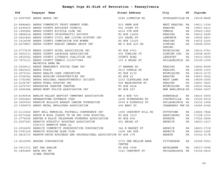 EIN Taxpayer Name Street Address City ST
Exempt Orgs At-Risk of Revocation - Pennsylvania
Zipcode
23-2997680 BERKS BARDS INC 2549 LIMEKILN RD DOUGLASSVILLE PA 19518-8848
23-6884843 BERKS COMMUNITY TRUST EXEMPT FUND 512 PENN AVE WEST READING PA 19611-1036
23-6295915 BERKS COUNTY ADVISORY COUNCIL 541 COURT ST READING PA 19601-3411
23-1995082 BERKS COUNTY BICYCLE CLUB INC 4014 5TH AVE TEMPLE PA 19560-1902
23-2848214 BERKS COUNTY CHIROPRACTIC SOCIETY PO BOX 12495 READING PA 19612-2495
23-2620445 BERKS COUNTY CIVIL WAR LIVING HISTORY INC 230 SADEL ST LAWRENCE PA 19606-2821
33-1014099 BERKS COUNTY COMMISSION FOR WOMEN PO BOX 12225 READING PA 19612-2225
23-2679867 BERKS COUNTY HARLEY OWNERS GROUP INC RR 6 BOX 420 GG SINKING
SPRING
PA 19608-0000
23-2777639 BERKS COUNTY HOTEL ASSOCIATION INC PO BOX 6761 WYOMISSING PA 19610-0761
26-0050131 BERKS COUNTY LACROSSE ASSOCIATION 505 TOMLISA CT SINKING SPG PA 19608-9293
23-2825252 BERKS COUNTY LITERACY COALITION INC COUNTY ROAD LEESPORT PA 19533-0000
23-7670131 BERKS COUNTY TENNIS 1513077884
WACHOVIA BANK NA
123 S BROAD ST PHILADELPHIA PA 19109-1029
23-2929511 BERKS EMERGENCY STRIKE TEAM INC 37 WANNER RD READING PA 19606-8508
55-0843631 BERKS FORCE 4610 DUNKLE DR READING PA 19605-1003
23-2670161 BERKS HEALTH CARE CONSORTIUM PO BOX 6172 WYOMISSING PA 19610-0172
23-2704742 BERKS HOUSING OPPORTUNITIES INC PO BOX 22 READING PA 19603-0022
42-1702582 BERKS REGIONAL PARAOPTOMETRIC SOCIETY 2153 CLEVELAND AVE WEST LAWN PA 19609-2005
23-2106787 BERKS RURAL HOUSING INC 526 WASHINGTON ST READING PA 19601-3421
23-2275797 BERKSHIRE CHARTER CHAPTER PO BOX 6624 WYOMISSING PA 19610-0624
23-2592684 BERKS-MONT POLICE ASSOCIATION INC PO BOX 207 NEW BERLINVLE PA 19545-0207
23-6295918 BERLIN VALLEY BAPTIST CEMETERY ASSOCIATION RR 4 BOX 725 HONESDALE PA 18431-0000
27-0062483 BERNARDTOWN OUTREACH CORP 1208 YOUNGSBURG RD COATESVILLE PA 19320-4019
20-3555559 BERNICE BULLOCK BREAST CANCER FOUNDATION 2939 N RINGGOLD ST PHILADELPHIA PA 19132-1908
23-1996879 BERRY METAL EMPLOYEES ASSOCIATION 405 MARY ST CRANBERRY TWP PA 16066-6349
23-2113640 BERT BELL MEMORIAL FOOTBALL CONFERENCE INC 1590 CHESTNUT HILL RD POTTSTOWN PA 19465-7844
23-6273244 BERTH M NOSS JOSEPH TR UW FBO YORK HOSPITAL PO BOX 1010 HARRISBURG PA 17108-1010
23-2776256 BERTHA B BLAIR TELEPHONE FOUNDERS ASSOCIATION PO BOX 458 EPHRATA PA 17522-0458
23-6297293 BERWICK ATHLETIC BOOSTERS ASSOCIATION
2381311 BERWICK AREA LL
601 BROAD ST BERWICK PA 18603-1417
23-2934690 BERWICK COMMUNITY PRESERVATION CORPORATION 344 N MARKET ST BERWICK PA 18603-3718
24-0783329 BERWICK RUSSIAN GLEE CLUB 1208 3RD AVE BERWICK PA 18603-1606
23-2814715 BERWYN-DEVON BUSINESS AND PROFESSIONAL ASSOCIATION PO BOX 178 BERWYN PA 19312-0178
13-2632999 BESURE CORPORATION 3715 ONE MELLON BANK
CENTER
PITTSBURGH PA 15258-0001
22-3611313 BET SAR SHALOM PO BOX 3096 BETHLEHEM PA 18017-0096
91-1893469 BETA PHI MU
SIGMA CHAPTER
3141 CHESTNUT ST PHILADELPHIA PA 19104-2816
64
 