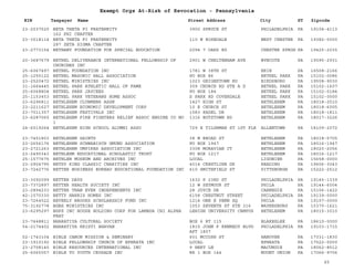 EIN Taxpayer Name Street Address City ST
Exempt Orgs At-Risk of Revocation - Pennsylvania
Zipcode
23-2037520 BETA THETA PI FRATERNITY
162 PHI CHAPTER
3900 SPRUCE ST PHILADELPHIA PA 19104-4113
23-3018114 BETA THETA PI FRATERNITY
287 ZETA SIGMA CHAPTER
110 W ROSEDALE WEST CHESTER PA 19382-0000
23-2773154 BETHANY FOUNDATION FOR SPECIAL EDUCATION 2094 7 OAKS RD CHESTER SPRGS PA 19425-2035
20-3687679 BETHEL DELIVERANCE INTERNATIONAL FELLOWSHIP OF
CHURCHES INC
2901 W CHELTENHAM AVE WYNCOTE PA 19095-2931
25-6067497 BETHEL FOUNDATION INC 1781 W 38TH ST ERIE PA 16508-2166
25-1255122 BETHEL MASONIC HALL ASSOCIATION PO BOX 86 BETHEL PARK PA 15102-0086
23-2520472 BETHEL MINISTRIES INC 1023 GEIGERTOWN RD BIRDSBORO PA 19508-9030
31-1664445 BETHEL PARK ATHLETIC HALL OF FAME 309 CHURCH RD STE A D BETHEL PARK PA 15102-1607
25-6068804 BETHEL PARK JAYCEES PO BOX 184 BETHEL PARK PA 15102-0184
25-1153453 BETHEL PARK VETERANS HOME ASSOC S PARK RD COVERDALE BETHEL PARK PA 15102-0000
23-6296811 BETHLEHEM CLUBMENS ASSN 1427 HIGH ST BETHLEHEM PA 18018-2510
23-2211627 BETHLEHEM ECONOMIC DEVELOPMENT CORP 10 E CHURCH ST BETHLEHEM PA 18018-6005
23-7011357 BETHLEHEM FESTIVALS INC 1583 KADEL DR BETHLEHEM PA 18018-1811
23-6287065 BETHLEHEM FIRE FIGHTERS RELIEF ASSOC ENGINE CO NO
1
1316 BUTZTOWN RD BETHLEHEM PA 18017-3226
24-6019264 BETHLEHEM HIGH SCHOOL ALUMNI ASSO 729 E TILGHMAN ST 1ST FLR ALLENTOWN PA 18109-2072
23-7451803 BETHLEHEM SAINTS 38 W BROAD ST BETHLEHEM PA 18018-5705
23-2656176 BETHLEHEM SCHWABISCH GMUND ASSOCIATION PO BOX 1947 BETHLEHEM PA 18016-1947
23-2721263 BETHLEHEM UMPIRES ASSOCIATION INC 3308 MORAVIAN CT BETHLEHEM PA 18020-2056
23-2490343 BETHLEHM EDUCATIONAL SCHOLASTIC TRUST PO BOX 1217 BETHLEHEM PA 18016-1217
25-1577675 BETHLEN MUSEUM AND ARCHIVES INC LOCAL LIGONIER PA 15658-0000
23-2904795 BETSY KING CLASSIC CHARITIES INC 4014 CRESTLINE DR READING PA 19606-3043
23-7242776 BETTER BUSINESS BUREAU EDUCATIONAL FOUNDATION INC 610 SMITHFIELD ST PITTSBURGH PA 15222-2512
23-3092099 BETTER DAYS 1632 S 23RD ST PHILADELPHIA PA 19145-1339
23-7372897 BETTER HEALTH SOCIETY INC 12 W SEYMOUR ST PHILA PA 19144-6004
23-2894233 BETTER THAN EVER INDEPENDENTS INC 28 JOYCE DR CARNEGIE PA 15106-1422
42-1570330 BETTY HARRIS HOMES INC 6158 CHESTNUT STREET PHILADELPHIA PA 19139-0000
23-7264522 BEVERLY BROOKS SCHOLARSHIP FUND INC 1214 ONE E PENN SQ PHILA PA 19107-0000
75-3192778 BGBS MINISTRIES INC 1053 SEVENTH ST STE 316 WAYNESBURG PA 15370-1621
23-6295297 BGPZ INC HOUSE HOLDING CORP FOR LAMBDA CHI ALPHA
FRAT
LEHIGH UNIVERSITY CAMPUS BETHLEHEM PA 18015-3010
23-7448811 BHARATIYA CULTURAL SOCIETY BOX 6 RT 115 BLAKESLEE PA 18610-0000
54-2174402 BHARATIYA KRISTI BHAVAN 1815 JOHN F KENNEDY BLVD
APT 1807
PHILADELPHIA PA 19103-1715
52-1743104 BIBLE CANON MISSION & SEMINARY 601 MCCOSH ST HANOVER PA 17331-1830
23-1910192 BIBLE FELLOWSHIP CHURCH OF EPHRATA INC LOCAL EPHRATA PA 17522-0000
23-2708145 BIBLE RESOURCES INTERNATIONAL INC 9 HERT LN MACUNGIE PA 18062-8512
25-6065057 BIBLE TO YOUTH CRUSADE INC RR 1 BOX 144 MOUNT UNION PA 17066-9706
65
 