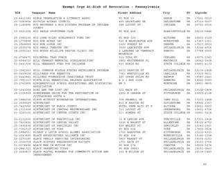 EIN Taxpayer Name Street Address City ST
Exempt Orgs At-Risk of Revocation - Pennsylvania
Zipcode
23-6411180 BIBLE TRANSLATION & LITERACY ASSOC PO BOX 10 AKRON PA 17501-0010
23-3083804 BICYCLE ACCESS COUNCIL 465 DAIRYLAND DR DALLASTOWN PA 17313-9207
25-1180896 BIG BROTHERS & BIG SISTERS PROGRAM OF INDIANA
COUNTY
248 LOCUST ST INDIANA PA 15701-3016
23-2521204 BIG EAGLE SPORTSMAN CLUB PO BOX 444 ALBRIGHTSVLLE PA 18210-0444
25-1565130 BIG JOHN RILEY SCHLORSHIP FUND INC PO BOX 329 ALTOONA PA 16603-0329
25-1779498 BIG RUN ACRES INC 525 W WASHINGTON AVE MYERSTOWN PA 17067-2351
25-1568089 BIG RUN LODGE INC 1020 FOREST RD DENVER PA 17517-9533
22-2505278 BIG SMALL THEATER INC 3500 LANCASTER AVE PHILADELPHIA PA 19104-4916
34-2055143 BIG WOODS WILDLIFE RESCUE CLINIC INC 2 LARSENS LN TAMARACK
MOUNTAIN
RENOVO PA 17764-0000
02-0748475 BILINGUAL TASK FORCE 519 TOLL RD ORELAND PA 19075-2343
20-4044010 BILL CRAMSEY MEMORIAL SCHOLARSHIPINC 2862 WHITEMARSH PL MACUNGIE PA 18062-1408
51-0431508 BILL GEBHARDT FUND FOR CHILDREN 931 ROBIN RD STATE COLLEGE PA 16801-4139
23-3042163 BILL JOHNSON MIDDLE STATES EXCELLENCE PROGRAM 2613 PARRISH ST PHILADELPHIA PA 19130-1828
83-0409038 BILLIARDS FOR BENEFITS 7361 WERTZVILLE RD CARLISLE PA 17015-9031
23-6442842 BILLINGS FOUNDATION CHARITABLE TRUST 120 UPPER GULPH RD RADNOR PA 19087-2443
23-7091017 BIRCH HILL BENEFICIAL WELFARE ASSOCIATION R D 1 BOX 229A HAMBURG PA 19526-0000
23-2740955 BIRCHARDVILLE SCHOOL EDUCATIONAL AND HISTORICAL
ASSOCIATION
RR 5 MONTROSE PA 18801-9805
52-1043099 BIRD AND THE DIRT INC 302 RACE ST PHILADELPHIA PA 19106-1808
25-1306559 BIRMINGHAM UNION FOR THE RESTORATION OF
PITTSBURGHS SOUTH S
2222 E CARSON ST PITTSBURGH PA 15203-2108
20-1984356 BIRTH WITHOUT BOUNDARIES INTERNATIONAL 308 PROWELL DR CAMP HILL PA 17011-1468
22-2599549 BIRTHRIGHT 812 N EASTON RD DOYLESTOWN PA 18902-1007
23-7420066 BIRTHRIGHT OF BLAIR COUNTY HOTEL PENN ALTO ST R ALTOONA PA 16601-0000
25-1331558 BIRTHRIGHT OF CENTRAL WESTMORELAND INC 713 LOCUST ST GREENSBURG PA 15601-5706
51-0163100 BIRTHRIGHT OF CENTRE COUNTY INC 111 SOWERS ST STATE COLLEGE PA 16801-5614
23-2112206 BIRTHRIGHT OF FRACKVILLE INC 10 N LEHIGH AVE FRACKVILLE PA 17931-1424
23-7413436 BIRTHRIGHT OF LEHIGH VALLEY 1236 W WALNUT ST ALLENTOWN PA 18102-4752
25-1492434 BIRTHRIGHT OF SEWICKLEY INC 409 WALNUT ST SEWICKLEY PA 15143-1541
23-7362310 BIRTHRIGHT OF YORK PO BOX 624 YORK PA 17405-0624
25-1884551 BISHOP S LATIN SCHOOL ALUMNI ASSOCIATION 1700 HARPSTER ST PITTSBURGH PA 15212-4313
52-2043890 BLACK BROADCASTERS ALLIANCE INC PO BOX 308 MONROEVILLE PA 15146-0308
23-2273180 BLACK FAMILY SERVICES INCORPORATED 3801 MARKET ST PHILADELPHIA PA 19104-3153
23-2304759 BLACK HISTORY PRESERVATION SOCIETY 1701 ARCH ST PHILADELPHIA PA 19103-2706
51-0378496 BLACK MEN IN MOTION INC PO BOX 274 CHESTER PA 19016-0274
23-2841323 BLACK PARENTING TODAY PO BOX 28663 PHILADELPHIA PA 19151-0663
23-2245817 BLACK POSTAL WORKERS FOR COMMUNITY ACTION AND
IMPROVEMENT
322 N WILTON ST PHILADELPHIA PA 19139-1443
66
 