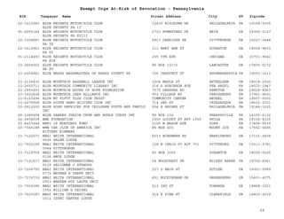 EIN Taxpayer Name Street Address City ST
Exempt Orgs At-Risk of Revocation - Pennsylvania
Zipcode
22-3212683 BLUE KNIGHTS MOTORCYCLE CLUB
BLUE KNIGHTS PA II
12615 BISCAYNE DR PHILADELPHIA PA 19154-2005
91-2095164 BLUE KNIGHTS MOTORCYCLE CLUB
BLUE KNIGHTS PA XVIII
2703 HOMESTEAD DR ERIE PA 16506-2127
22-3304887 BLUE KNIGHTS MOTORCYCLE CLUB
PA IX
4917 OAKRIDGE DR PITTSBURGH PA 15227-1448
22-3212961 BLUE KNIGHTS MOTORCYCLE CLUB
PA VI
111 MARY ANN ST SCRANTON PA 18504-9603
91-2114493 BLUE KNIGHTS MOTORCYCLE CLUB
PA XIX
205 5TH AVE INDIANA PA 15701-9042
23-2604052 BLUE KNIGHTS MOTORCYCLE CLUB
PA XV
PO BOX 10172 LANCASTER PA 17605-0172
23-2054961 BLUE MARSH BASSMASTERS OF BERKS COUNTY PA 726 CHESTNUT ST SHOEMAKERSVLE PA 19555-1613
23-2136416 BLUE MOUNTAIN BASEBALL LEAGUE INC 1204 MAPLE ST BETHELHEM PA 18018-2925
23-2652711 BLUE MOUNTAIN COMMUNITY LIBRARY INC 216 S ROBINSON AVE PEN ARGYL PA 18072-1947
23-2993691 BLUE MOUNTAIN HOUSE OF HOPE FOUNDATION 7570 DRESHER RD KEMPTON PA 19529-8963
23-3022828 BLUE MOUNTAIN JEEP ALLIANCE INC 903 VILLAGE RD ORWIGSBURG PA 17961-9691
23-6153494 BLUE MT FIFTY PLUS CLUB TRUST COMMUNITY CENTER BETHEL PA 19507-0000
23-2275928 BLUE RIDGE HANG GLIDING CLUB INC 714 2ND ST CATASAUQUA PA 18032-2301
23-2512525 BLUE ROSE SERVICES FOR CHILDREN YOUTH AND FAMILY
INC
504 E HAINES ST PHILADELPHIA PA 19144-1215
25-1289308 BLUE SABRES JUNIOR DRUM AND BUGLE CORPS INC PO BOX 132 SHARPSVILLE PA 16150-0132
22-2676039 BMA FOUNDATION 1500 LOCUST ST APT 1905 PHILA PA 19102-4316
23-6407444 BMPI 16 MORTUARY FUND 2100 W MASON AVE YORK PA 17404-5539
20-7346188 BMW CAR CLUB OF AMERICA INC
NITTANY BIMMERS
PO BOX 405 MOUNT JOY PA 17552-0405
23-7122571 BNAI BRITH INTERNATIONAL
0026 SALEM LODGE
6513 WINDMERE RD HARRISBURG PA 17111-6838
23-7525109 BNAI BRITH INTERNATIONAL
0044 PITTSBURGH
128 N CRAIG ST APT 701 PITTSBURG PA 15213-2741
23-7129759 BNAI BRITH INTERNATIONAL
0136 AMOS LODGE
PO BOX 3265 SCRANTON PA 18505-0265
23-7121417 BNAI BRITH INTERNATIONAL
0139 SELIGMAN J STRAUSS
54 WOODCREST DR WILKES BARRE PA 18702-6961
23-7226750 BNAI BRITH INTERNATIONAL
0772 NATHAN H ZEEFE UNIT
257 S MAIN ST BUTLER PA 16001-5989
23-7176719 BNAI BRITH INTERNATIONAL
0903 WARREN ROY LAUFE UNIT
651 BUCKINGHAM DR GREENSBURG PA 15601-6075
23-7525095 BNAI BRITH INTERNATIONAL
1352 WILLIAM H SEIGEL
513 3RD ST TOWANDA PA 18848-1521
23-7525087 BNAI BRITH INTERNATIONAL
1511 ISSAC KANTAR LODGE
314 E PINE ST CLEARFIELD PA 16830-2519
68
 
