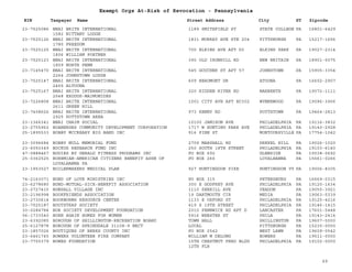 EIN Taxpayer Name Street Address City ST
Exempt Orgs At-Risk of Revocation - Pennsylvania
Zipcode
23-7525086 BNAI BRITH INTERNATIONAL
1582 NITTANY LODGE
1189 SMITHFIELD ST STATE COLLEGE PA 16801-6429
23-7525126 BNAI BRITH INTERNATIONAL
1780 FREEDOM
1831 MURRAY AVE STE 204 PITTSBURGH PA 15217-1656
23-7525125 BNAI BRITH INTERNATIONAL
1806 WILLIAM PORTNER
700 ELKINS AVE APT D3 ELKINS PARK PA 19027-2314
23-7525123 BNAI BRITH INTERNATIONAL
1859 NORTH PENN
390 OLD IRONHILL RD NEW BRITAIN PA 18901-5075
23-7145470 BNAI BRITH INTERNATIONAL
2264 JOHNSTOWN LODGE
545 GOUCHER ST APT 57 JOHNSTOWN PA 15905-3354
23-7525147 BNAI BRITH INTERNATIONAL
2465 ALTOONA
609 BEAUMONT DR ATOONA PA 16602-2907
23-7525167 BNAI BRITH INTERNATIONAL
2548 EXODUS-MAIMONIDES
320 HIDDEN RIVER RD NARBERTH PA 19072-1111
23-7226808 BNAI BRITH INTERNATIONAL
2611 GREEN HILL
1001 CITY AVE APT EC302 WYNNEWOOD PA 19096-3906
23-7408626 BNAI BRITH INTERNATIONAL
2925 POTTSTOWN AREA
973 KENNY RD POTTSTOWN PA 19464-2813
23-1366341 BNAI CHAIM SOCIAL 10100 JAMISON AVE PHILADELPHIA PA 19116-3832
23-2755962 BOANERGES COMMUNITY DEVELOPMENT CORPORATION 1717 W HUNTING PARK AVE PHILADELPHIA PA 19140-2928
25-1895533 BOBBY MCCREARY BIG BAND INC 916 PINE ST MONTOURSVILLE PA 17754-1042
23-3096684 BOBBY NULL MEMORIAL FUND 2709 MARSHALL RD DREXEL HILL PA 19026-1020
23-6050349 BOCKUS RESEARCH FUND INC 250 SOUTH 18TH STREET PHILADELPHIA PA 19103-6140
47-0888467 BODIES BY GERALD FITNESS PROGRAMS INC PO BOX 692 GLENSIDE PA 19038-0692
25-0362525 BOHEMIAN-AMERICAN CITIZENS BENEFIT ASSN OF
LOYALHANNA PA
PO BOX 266 LOYALHANNA PA 15661-0266
23-1953527 BOILERMAKERS MEDICAL PLAN 927 HUNTINGDON PIKE HUNTINGDON VY PA 19006-8305
74-2163071 BOND OF LOVE MINISTRIES INC PO BOX 315 PETERSBURG PA 16669-0315
23-6278680 BOND-MUTUAL-SICK-BENEFIT ASSOCIATION 300 E GODFREY AVE PHILADELPHIA PA 19120-1634
23-2727415 BONSALL VILLAGE INC 1110 SERRILL AVE YEADON PA 19050-3921
23-2196998 BOOKFRIENDS ASSOCIATION 19 DARTMOUTH CIR MEDIA PA 19063-5339
23-2730614 BOOKWORMS RESOURCE CENTER 1133 E OXFORD ST PHILADELPHIA PA 19125-4216
23-7025187 BOOTSTRAP SOCIETY 419 S 19TH STREET PHILADELPHIA PA 19146-1415
30-0284784 BOR SOCIETY DEVELOPMENT FOUNDATION 2010 PENNWICK RD APT D LANCASTER PA 17601-5448
06-1733540 BORN AGAIN HOMES FOR WOMEN 5916 WEBSTER ST PHILA PA 19143-2414
23-6392085 BOROUGH OF SHILLINGTON-RECREATION BOARD TOWN HALL SHILLINGTON PA 19607-0000
25-6127878 BOROUGH OF SPRINGDALE 31108-9 NECT LOCAL PITTSBURGH PA 15230-0000
23-1857026 BOUTIQUES OF BERKS COUNTY INC PO BOX 2542 WEST LAWN PA 19609-0542
23-6461745 BOWERS VOLUNTEER FIRE COMPANY WILLIAM M DELONG BOWERS PA 19511-0000
23-7755379 BOWES FOUNDATION 15TH CHESTNUT PKRD BLDG
12TH FLR
PHILADELPHIA PA 19102-0000
69
 