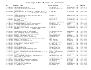 EIN Taxpayer Name Street Address City ST
Exempt Orgs At-Risk of Revocation - Pennsylvania
Zipcode
23-2066305 AIM OF PHILADELPHIA INC 1203 S 49TH ST PHILADELPHIA PA 19143-4437
91-1772689 AIR FORCE SERGEANTS ASSOCIATION
259 CHAPTER
341 BRADEN SCHOOL RD BEAVER FALLS PA 15010-1605
04-2590164 AIR NEW ENGLAND INC DISABILITY PLAN FOR PILOTS TR
UA AIR NE DISAB INC PLN FOR
PILOTS
PO BOX 185 PITTSBURGH PA 15230-0185
31-1537105 AIRMENS PRESERVATION SOCIETY WORLD WAR II
MID-ATLANTIC WING
151 BANK ST MORRISVILLE PA 19067-7101
43-2109948 AIRPORT AREA HOCKEY 127 AERIAL DR CANNONSBURG PA 15317-6097
23-2694867 AJPV CORP
THRIFT FOR AIDS
629 SOUTH ST PHILADELPHIA PA 19147-2101
03-0509445 AK PRIVATE FOUNDATION INC 3820 LOCUST WALK STE 2 PHILADELPHIA PA 19104-6134
23-2748770 AKHMATOVA MEMORIAL PROJECT INCORPORATED 951 WEADLEY RD RADNOR PA 19087-2822
23-2193700 AL RAHMAN COMMUNITYRESTORATION CORP 1427 FITZWATER ST PHILA PA 19146-2227
23-6425012 ALAN WOOD MANAGERS CLUB PO BOX 112 CONSHOHOCKEN PA 19428-0112
23-6207341 ALAN WOOD STEEL COMPANY SUPPLEMENT UNEMPLOYMENT
BENEFITS GEORGE KYLE
PO BOX 112 CONSHOHOCKEN PA 19428-0112
25-1592521 ALANON ASSOCIATION OF HARRISBURG 4300 MEADOWCREST RD HARRISBURG PA 17112-2025
23-2768202 ALBAN COMMUNITY SERVICES FOUNDATION PO BOX 412 LITITZ PA 17543-0412
23-2995499 ALBANIAN AMERICAN HUMAITARIAN SOCIETY 161 W GIRARD AVE PHILA PA 19123-1619
51-0188408 ALBERT A LIST FOUNDATION INC 250 BEECHWOOD DR ROSEMONT PA 19010-1203
23-7049223 ALBERT MOMJIAN FAMILY FOUNDATION 820 REGINA ST PHILADELPHIA PA 19116-2914
25-6064239 ALBION AREA INDUSTRIAL DEVELOPMENT ASSOCIATION LOCAL ALBION PA 16401-0000
23-0334384 ALBURTIS FIRE CO NO 1 328 S MAIN ST ALBURTIS PA 18011-0000
42-1706168 ALCANZANDO LA COMUNIDAD INC 124 N 10TH ST ALLENTOWN PA 18102-3945
25-1454480 ALCOA EMPLOYEE ACTIVITIES ASSOCIATION 1501 ALCOA BUILDING PITTSBURGH PA 15219-5716
25-1451317 ALCOLA TRINITY CEMETERY ASSOC RR 1 BOX 228 MAYPORT PA 16240-9409
25-1417896 ALCO-TEEN 1008 THORN RUN RD CORAOPOLIS PA 15108-2818
23-2685321 ALDINE PRESS LTD 304 S TYSON AVE GLENSIDE PA 19038-3416
23-2695151 ALETHIA FOUNDATION 530 ABINGTON AVE GLENSIDE PA 19038-5006
22-2620086 ALEXANDER MC CREERY CEMETERY ASSOC 1551 BRAEWOOD DR HARRISBURG PA 17111-1505
23-6524007 ALFRED DOUTY TRUST UD DTD 10 25 68 229 S 18TH ST PHILADELPHIA PA 19103-6151
23-2137207 ALFRED E PFHALER PROVIDENT NATIONAL BANK TR 43726
NECT
FIDELITY BANK BROAD &
WALNUT STS
PHILADELPHIA PA 19109-0000
16-1649735 ALGONQUIN INDIEFEST PO BOX 504 WARRINGTON PA 18976-0504
23-6270500 ALICE A JOHNSON SCHOLARSHIP HOME ECONOMICS
ASSOCIATION OF PHILADELP
4940 WYNNEFIELD AVE PHILA PA 19131-2621
16-1725276 ALIKA FOUNDATION 969 STATE ROUTE 654 WILLIAMSPORT PA 17702-8624
25-0314515 ALIQUIPPA AREA CHAMBER OF COMMERCE 1312 BRODHEAD RD ALIQUIPPA PA 15001-2937
25-6066167 ALIQUIPPA CENTRAL RELIEF ASSOCIATION 1202 WADE ST ALIQUIPPA PA 15001-3943
01-0583432 ALIQUIPPA MEDICAL CLINIC 524 FRANKLIN AVE ALIQUIPPA PA 15001-3728
03-0512154 ALL 5 HORIZONS FOUNDATION 7805 ARDLEIGH ST PHILADELPHIA PA 19118-4405
25-1868282 ALL ABOUT US INC 722 SHERMAN ST JOHNSTOWN PA 15901-2808
7
 