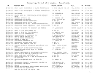 EIN Taxpayer Name Street Address City ST
Exempt Orgs At-Risk of Revocation - Pennsylvania
Zipcode
23-2847631 BRAIN INJURY ASSOCIATION OF EASTER PENNSYLVANIA 33 ROCK HILL RD STE 310 BALA CYNWYD PA 19004-2056
23-2871453 BRAIN INJURY ASSOCIATION OF WESTERN PENNSYLVANIA 435 6TH AVE PITTSBURGH PA 15219-1809
23-3058542 BRAINSTORM 558 COVENTRY LN WEST CHESTER PA 19382-7588
23-6419857 BRANCH LODGE 139 PENNSYLVANIA SLOVAK CATHOLIC
UNION
176 OLIVER ST SWOYERVILLE PA 18704-1944
23-3051715 BRANCHES OF FAITH INC 739 PRESTON AVE BRYN MAWR PA 19010-3827
23-2649906 BRANDYWINE JUDO SCHOOL 2701 E LINCOLN HWY COATESVILLE PA 19320-2456
23-7438981 BRANDYWINE SOARING ASSOCIATION PO BOX 396 WAYNE PA 19087-0396
20-0741642 BRANDYWINE UNITED SOCCER CLUB 930 LINCOLN AVE WEST CHESTER PA 19380-4549
61-1451781 BRANDYWINE VALLEY BED & BREAKFAST ASSOCIATION 503 W STATE ST KENNET SQ PA 19348-3028
23-2078182 BRANDYWINE VALLEY BREAKERS C B CLUB INCORPORATED PO BOX 328 THORNDALE PA 19372-0328
22-2826712 BRAZIL U S CENTER FOR EDUCATION AND CULTURE 805 LAWRENCE LN NEWTON SQUARE PA 19073-2610
22-2702733 BREAD OF LIFE FOOD PANTRY INC PO BOX 541 WELLSBORO PA 16901-0541
23-2007087 BREAD OF LIFE INC 1037 CHERRY ST 321 HARDING BLVD NORRISTOWN PA 19401-3228
90-0100125 BREAD OF LIFE INTERNATIONAL 2419 12TH ST BETHLEHEM PA 18020-4303
20-5355899 BREAKTHROUGHS IN COUNSELING INC 36 BEAVER GRADE RD MCKEES ROCKS PA 15136-1137
25-1885371 BREAST CANCER HEALING INC 1063 LAKEMONT DR PITTSBURGH PA 15243-1817
23-3004945 BREAST CANCER THRIVERS BCTS 405 DURHAM RD RIEGELSVILLE PA 18077-9601
33-1076299 BREATH OF DAWN INC 1029 HOLLYTREE RD ABINGTON PA 19001-4508
25-1667435 BREEZEWOOD ELEMENTARY PTO 133 N MAIN ST BREEZEWOOD PA 15533-8142
25-1726281 BREEZEWOOD VETERANS HOME ASSOC PO BOX 71 BREEZEWOOD PA 15533-0071
22-2719208 BREEZY ACRES HUNTING CAMP INC 12 MAST RD OLEY PA 19547-8856
23-7327726 BRESSLER ATHLETIC RECREATION ASSOCIATION YOUTH
CLUB
PENN & CENTER STREET BRESSLER
STEELTON
PA 17113-0000
23-1454044 BREWERY SOFT DRINK WORKERS SOCIAL CLUB 442 ROSENTHAL ST # 44 READING PA 19601-2712
23-2019547 BREWERY WORKERS LOCAL UNION 264 WELFARE
ASSOCIATION
217 N 2ND ST ALLENTOWN PA 18102-3507
20-1282005 BREWERYTOWN COMMUNITY DEVELOPMENT CORPORATION 3000 A MASTERS STREET PHILADELPHIA PA 19121-0000
52-1798208 BRIAN BETZLER MEMORIAL SCHOLARSHIP INC 13 KNOTTYWOOD KNOLL RD AUDUBON PA 19403-0000
23-2116642 BRIAR HILL SOUTH ASSOCIATION INC PO BOX 306 LAKE ARIEL PA 18436-0306
23-7163219 BRICKLAYERS LOCAL NO 59 AND NO 13 HEALTH AND
WELFARE FUND
PO BOX 516 ST MARYS PA 15857-0516
23-7111995 BRICKLAYERS WELFARE FUND FOR LOCAL 31
31
301 MARKET ST BERWICK PA 18603-3727
43-2033594 BRIDESBURG COMMUNITY DEVELOPMENT CORPORATION 2614 ORTHODOX ST PHILADELPHIA PA 19137-1627
84-1720465 BRIDESBURG TOWN WATCH 2867 GILLINGHAM ST PHILADELPHIA PA 19137-1916
23-2204873 BRIDGE MAIN STREET SONESTOWN PA 17770-9999
25-1505984 BRIDGE GRID FLOORING MANUFACTURERS ASSOCIATION 231 S CHURCH ST MT PLEASANT PA 15666-1714
23-2650860 BRIDGE THE GAP INCORPORATED
DBA THE INSTITUTE FOR SENIOR FINAN
7000 LUDLOW ST UPPER DARBY PA 19082-2307
71
 