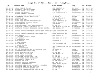 EIN Taxpayer Name Street Address City ST
Exempt Orgs At-Risk of Revocation - Pennsylvania
Zipcode
02-0641737 BRIDGE THEATRE COMPANY 2985 AQUETONG RD NEW HOPE PA 18938-5612
25-0983768 BRIDGEPORT CEMETERY COMPANY 144 PROSPECT ST BROWNSVILLE PA 15417-2014
25-1571954 BRIDGER GARNET & GRAY CLUB PO BOX 393 AMBRIDGE PA 15003-0393
57-1166563 BRIDGES HOLY TEMPLE
BRIDGES COMMUNITY SERVICES
6709 OGONTZ AVE # 11 PHILADELPHIA PA 19126-2639
23-6411190 BRIDGES OF UNDERSTANDING FOUNDATION PO BOX 394 PENNS PARK PA 18943-0394
25-1818581 BRIDGEWATER BUSINESS ASSOCIATION 71 BRIDGE ST BEAVER PA 15009-2901
23-2136092 BRIDGEWAY INC 1722 W ONTARIO ST PHILA PA 19140-4941
23-6425417 BRIGHT DAYS FUND 28 SPRUCE ST EMMAUS PA 18049-2830
31-1559898 BRIGHT HOPE RESIDENT MANAGEMENT CORP 487 W BUTTONWOOD ST POTTSTOWN PA 19464-6603
20-2834450 BRIGHTER LIGHT COMMUNITY CENTER 2624 N 18TH ST PHILADELPHIA PA 19132-3813
25-1807898 BRIGHTON FIRST INC 219 3RD ST BEAVER PA 15009-2301
25-1778709 BRIGHTON TOWNSHIP SOFT BALL ASSOCIATION PO BOX 555 BEAVER PA 15009-0555
25-1846071 BRIGHTSTAR CATHOLIC PUBLISHING INC 1548 ROBBINS STATION RD N HUNTINGDON PA 15642-2813
26-0124427 BRIGHTWOOD COMMUNITY EMERGENCY RESPONSE SHELTER 3219 CENTRAL AVE PITTSBURGH PA 15212-2069
23-2414805 BRISTOL TOWNSHIP INDUSTRIAL DEVELO PMWNT AUTHORITY 547 E WASHINGTON AVE NEWTOWN PA 18940-2144
23-2247228 BRISTOL TOWNSHIP INDUSTRIAL DEVELOPMENT CORP 547 E WASHINGTON AVE NEWTOWN PA 18940-2144
23-7201908 BRITH SHOLOM
15 THEODORE ROOSEVELT LODGE
2112 OAKMONT ST PHILADELPHIA PA 19152-4006
23-7615141 BRITH SHOLOM
56 WOLFE-BARON LODGE
1001 CITY AVE EE-927 WYNNEWOOD PA 19096-3973
23-7307142 BRITH SHOLOM
59 CARL LOPATIN
225 DAVID DR HAVERTOWN PA 19083-1019
23-7183832 BRITH SHOLOM
60 LUDWIG-KRIMINS
2236 LONGSHORE AVE PHILADELPHIA PA 19149-1911
23-7182958 BRITH SHOLOM
BRITH SHOLOM WOMEN
3600 CONSHOHOCKEN AVE APT
106
PHILADELPHIA PA 19131-5301
23-7267949 BRITISH AMERICAN SOCIETY OF LANCASTER COUNTY 56 SHARON RD ENOLA PA 17025-1826
25-1624607 BROCKWAY NURSERY SCHOOL INC PO BOX 1 BROCKWAY PA 15824-0001
23-1986153 BROKEN EIGHT HUNTING CLUB PO BOX 143 MILTON PA 17847-0143
41-2087021 BROKEN PIECES UNITED INC 1623 WORRELL ST PHILADELPHIA PA 19124-4425
20-0991137 BROKEN VESSEL MINISTRIES PO BOX 175 DUNCANNON PA 17020-0175
25-6085629 BROKENSTRAW FISH AND GAME CLUB PO BOX 143 YOUNGSVILLE PA 16371-0143
20-1697820 BROOKE ALISON CANCER FOUNDATION 301 S 19TH ST APT 10B PHILADELPHIA PA 19103-2582
23-0435910 BROOKLYN HOSE COMPANY NO 3 218 S MAIN ST # 220 LEWISTOWN PA 17044-2121
23-2044293 BROOKSIDE GUN CLUB 87 OAK GROVE RD PINE GROVE PA 17963-9104
23-6295932 BROOKSIDE MEMORIAL PARK ASSOC RR 3 BOX 103 MONTROSE PA 18801-9537
23-6287093 BROOKSIDE SPORTMANS CLUB 560 S MOUNTAIN BLVD MOUNTAIN TOP PA 18707-2257
20-2579615 BROOKVILLE AREA RAIDER SCHOLASTIC FOUNDATION 265 N BARNETT ST BROOKVILLE PA 15825-1101
23-7062196 BROOKVILLE AREA TRAP AND GUN CLUB 103 JEFFERSON ST BROOKVILLE PA 15825-1142
25-1589804 BROOKVILLE COMMUNITY THEATER INC PO BOX 243 BROOKVILLE PA 15825-0243
25-1595885 BROOKVILLE FIREMENS RELIEF ASSOCIATION PO BOX C BROOKVILLE PA 15825-0603
72
 