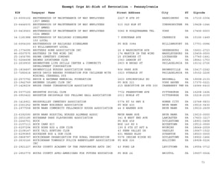EIN Taxpayer Name Street Address City ST
Exempt Orgs At-Risk of Revocation - Pennsylvania
Zipcode
23-6005102 BROTHERHOOD OF MAINTENANCE OF WAY EMPLOYEES
1957 BMWED
2227 N 4TH ST HARRISBURG PA 17110-2304
23-6446530 BROTHERHOOD OF MAINTENANCE OF WAY EMPLOYEES
2627 BMWED
510 OLD ELM ST CONSHOHOCKEN PA 19428-1046
23-6416563 BROTHERHOOD OF MAINTENANCE OF WAY EMPLOYEES
3024 BMWED
5082 N SUSQUEHANNA TRL YORK PA 17406-6003
34-1181988 BROTHERHOOD OF RAILROAD SIGNALMEN
150 LOCAL
7 SUBURBAN AVE CARNEGIE PA 15106-1449
16-6054160 BROTHERHOOD OF RAILROAD SIGNALMEN
63 WILLIAMSPORT LOCAL
PO BOX 3084 WILLIAMSPORT PA 17701-0084
25-1774095 BROTHERS HOME ASSOCIATION INC 26 S WASHINGTON AVE GREENSBURG PA 15601-2723
46-0507575 BROTHERS IN THE WIND INC 174 MARTIN IN THE WIND MARKLEYSBURG PA 15459-0000
25-1456785 BROWN CEMETERY COMPANY 25 SYCAMORE CT LOCKHAVEN PA 17745-1641
51-0244698 BROWNS SPORTSMEN CLUB 1543 DAWSON ST AVOCA PA 18641-1753
23-2039930 BROWNSTONE LIFE SKILLS CENTER & COMMUNITY
DEVELOPMENT CORPORATION
2803 N BROAD ST PHILADELPHIA PA 19132-2726
25-1834497 BROWNSVILLE NURSES ASSOCIATION PSEA 806 PARK AVE BROWNSVILLE PA 15417-2242
23-7282614 BRUCE DAVID BERKES FOUNDATION FOR CHILDREN WITH
MINIMAL CEREBRAL DYS
1623 STRAHLE ST PHILADELPHIA PA 19152-2226
22-2573792 BRUCE E BATEMAN MEMORIAL FOUNDATION 2623 SPRINGFIELD RD BROOMALL PA 19008-2133
23-1942749 BRUNNER ISLAND CLUB INC PO BOX 221 YORK HAVEN PA 17370-0221
37-1428236 BRUSH CREEK CONSERVATION ASSOCIATION 215 EXECUTIVE DR STE 300 CRANBERRY TWP PA 16066-6410
25-0377160 BRUSHTON SOCIAL CLUB 7732 FRANKSTOWN AVE PITTSBURGH PA 15208-1626
25-0953422 BRUSHTON SWISSVALE ODD FELLOWS HALL ASSOCIATION 2011 NOBLE ST PITTSBURGH PA 15218-2100
25-1414921 BRUSHVALLEY CEMETERY ASSOCIATION 5774 RT 56 HWY E HOMER CITY PA 15748-5833
23-2361252 BRYN MAWR BUSINESS ASSOCIATION PO BOX 430 BRYN MAWR PA 19010-0430
23-2977558 BRYN MAWR COMMUNITY FELLOWSHIP HOUSE ASSOCIATION 44 S WARNER AVE BRYN MAWR PA 19010-2609
23-6392090 BRYN MAWR HOSPITAL NURSES ALUMNAE ASSOC MRYN MAWR AVE BRYN MAWR PA 19010-0000
23-2653185 BUCHANAN PARK PLAYGROUND ASSOCIATION 341 N WEST END AVE LANCASTER PA 17603-3217
23-2240701 BUCK PO BOX 458 DOYLESTOWN PA 18901-0458
23-2157113 BUCK CAMP XII BOX 140 RD 6 BOYERTOWN PA 19512-0000
23-6297294 BUCK HORN ROD & GUN CLUB 199 E 6TH ST APT A WYOMING PA 18644-2059
23-2108147 BUCK TAIL HUNTING CLUB 43 PENN VALLEY DR YARDLEY PA 19067-1522
23-6295969 BUCKHORN ROD & GUN CLUB 401 MEARS BLDG SCRANTON PA 18503-0000
20-0868787 BUCKINGHAM ORGANIZATION FOR RURAL PRESERVATION 5578 INDIAN RIDGE RD DOYLESTOWN PA 18902-1466
23-2630145 BUCKINGHAM TOWNSHIP POLICE BENEVOLENT ASSOCIATION
INC
PO BOX 226 HOLICONG PA 18928-0226
23-2921227 BUCKS COUNTY ACADEMY OF THE PERFORMING ARTS INC 43 POND LN LEVITTOWN PA 19054-3712
23-2953779 BUCKS COUNTY AFRO-AMERICANS FOR FUTURE EDUCATION PO BOX 24 BRISTOL PA 19007-0024
73
 