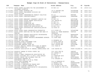 EIN Taxpayer Name Street Address City ST
Exempt Orgs At-Risk of Revocation - Pennsylvania
Zipcode
23-7407033 BUCKS COUNTY ALLIANCE FOR THE ACHIEVEMENT OF
CHILDRENS POTENTIAL
PO BOX 114 HOLICONG PA 18928-0114
23-2119831 BUCKS COUNTY ARTWORKS INC 155 E OAKLAND AVE DOYLESTOWN PA 18901-4610
23-2765469 BUCKS COUNTY CHALLENGER DIVISION INC
BOLLA WILLIAM
8 BELMONT SQ DOYLESTOWN PA 18901-4432
23-1967649 BUCKS COUNTY COMPREHENSIVE TRANSIT COALITION RT 413 NEWTOWN PA 18940-0000
23-0442790 BUCKS COUNTY CONTRIBUTIONSHIP LUXEMBOURG CORPORATE
CENTER
LANGHORNE PA 19047-0000
23-2221176 BUCKS COUNTY EMERGENCY PREGNANCY SERVICE INC PO BOX 713 LEVITTOWN PA 19058-0713
23-2179530 BUCKS COUNTY FOSTER PARENT ASSOCIATION 1661 EASTON RD WARRINGTON PA 18976-1200
23-2150079 BUCKS COUNTY FOUNDATION PO BOX 511 DOYLESTOWN PA 18901-0511
20-4091511 BUCKS COUNTY FOUNDATION INC PO BOX 2073 DOYLESTOWN PA 18901-0637
23-3032562 BUCKS COUNTY HUMAN RELATIONS COUNCIL 55 E COURT ST DOYLESTOWN PA 18901-4318
23-2648016 BUCKS COUNTY INSPECTION ASSOCIATION INC PO BOX 1334 LEVITTOWN PA 19058-1334
23-6414588 BUCKS COUNTY OPPORTUNITIES INDUSTRIALIZATION
CENTER INC
220 WOOD ST BRISTOL PA 19007-4915
23-3042562 BUCKS COUNTY PARKS PRESERVATION FOUNDATION 55 E COURT ST DOYLESTOWN PA 18901-4318
23-2063411 BUCKS COUNTY SERVICES FOR THE DEAF AND HARD OF
HEARING
SUITE 213 THREE WESHMINY
INTERPLEX
TREVOSE PA 19047-0000
23-2544026 BUCKS COUNTY TENANTS ASSOCIATION INCORPORATED 407 MARILYN RD WARMINSTER PA 18974-5249
23-1704292 BUCKS COUNTY THEATRE COMPANY 223 S MAIN ST NEW HOPE PA 18938-2251
65-1237464 BUCKS COUNTY WOMENS RESOURCE EMPOWERMENT NETWORK
DONNA KELLY
301 HYDE PARK DOYLESTOWN PA 18902-6603
23-2967712 BUCKS GYM ALL-STARS 15 EDGEWOOD LN LEVITTOWN PA 19054-3211
23-6290142 BUCKSKIN LODGE SPORTSMENS CLUB 10 BLACK PINE RD HOLLAND PA 18966-2165
23-2247385 BUCKS-MONT OPERA COMPANY 212 W BUTLER AVE CHALFONT PA 18914-3021
25-1800338 BUCKSTOWN CEMETARY ASSN INC 6849 LINCOLN HWY STOYSTOWN PA 15563-8816
23-2675012 BUCKTAIL MEDICAL CENTER AUXILLIARY OF RENOVO
CLINTON COUNTY PA PENNSYLVANIA
1001 PINE ST RENOVO PA 17764-1618
25-1871681 BUDDHIST ASSOCIATION OF CENTRAL PENNSYLVANIA INC 1098 SAXTON DR STATE COLLEGE PA 16801-4213
20-4237329 BUDDHIST SANGHA OF BUCKS COUNTY INC 2227 POLO RUN DR YARDLEY PA 19067-7263
23-6435272 BUDDY CLUB 833 GEORGE ST NORRISTOWN PA 19401-3732
30-0414860 BUFFALO CREEK CONSERVATION ASSOCIATION INC PO BOX 31 TAYLORSTOWN PA 15365-0031
22-2707937 BUFFALO SOLDIERS INC U S 9TH & 10TH CAVALRY 613 PARKVIEW BLVD YEADON PA 19050-3425
23-2704729 BUFFALO VALLEY TWO-CYLINDER CLUB INC RD 2 BOX 75 MIFFLINBURG PA 17844-0000
23-6959925 BUFFINGTON CEMETERY TR
BUFFINGTON JOHN V JR ET AL TTEES
4730 OAKLAND ST PHILADELPHIA PA 19124-2941
23-7134642 BUILD UPON PROGRAMS INC 2515 W THOMPSON ST PHILA PA 19121-4728
25-6281228 BUILDERS FOUNDATION 30 BEVERLY AVE BURGETTSTOWN PA 15021-2240
23-2842772 BUILDING & CONSTRUCTION TRADES DEPT 431 WYOMING AVE SCRANTON PA 18503-1228
25-1750800 BUILDING A BETTER COMMUNITY INC 2337 N 6TH ST 3RD FLR HARRISBURG PA 17110-2410
43-2016879 BUILDING INDUSTRY ASSOCIATION OF PHILADELPHIA
CHARITABLE FOUNDATION
1735 MARKET ST STE 432A PHILADELPHIA PA 19103-7501
74
 
