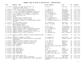 EIN Taxpayer Name Street Address City ST
Exempt Orgs At-Risk of Revocation - Pennsylvania
Zipcode
23-2492819 C BEING FOR JESUS USA MINISTRY INC
FELLOWSHIP COFFEE HOUSE
PO BOX 81 WIND GAP PA 18091-0081
23-2045689 C BERS SOCIAL CLUB OF PENNSYLVANIA 212 LARTRY DR RED LION PA 17356-8918
25-1426831 C C N S YOUTH WRESTLING ASSOCIATION 104 NORRIS DR CANONSBURG PA 15317-2245
25-1320228 C E A OF THE GREATER MONONGAHELA VALLEY INC 43 MARION DR ZELIENOPLE PA 16063-9706
25-1322961 C G JUNG EDUCATIONAL CENTER OF PITTSBURGH 4527 WINTHROP ST PITTSBURG PA 15213-3722
23-2737809 CABOT COMMUNITY OF CONCERNED CITIZENS INC 1628 W THOMPSON ST PHILADELPHIA PA 19121-5021
51-0364747 CACEC MINISTRIES INC 6118 N 7TH ST PHILADELPHIA PA 19120-1323
23-2951841 CADARI PO BOX 59307 PITTSBURGH PA 15210-0307
56-2305530 CALCUTTA RESCUE FOUNDATION USA 401 S ISEMINGER ST PHILADELPHIA PA 19147-1113
25-6068975 CALEDONIA-QUINCY LITTLE LEAGUE 7756 MENTZER GAP RD WAYNESBORO PA 17268-8231
20-4617098 CALIFORNIA UNIVERSITY OF PENNSYLVANIA TRAVEL
TOURISM
250 UNIVERSITY AVE BOX 55 CALIFORNIA PA 15419-1341
23-3092554 CALL TO WITNESS MISSION 654 GLENWYD RD BRYN MAWR PA 19010-2018
87-0448017 CALORIMETRY CONFERENCE
MERCK RESEARCH LABS
WP75B 310 MERCER WEST POINT PA 19486-0000
23-2814872 CALSON CENTER INCORPORATED PO BOX 27476 PHILADELPHIA PA 19118-0476
23-2397700 CAMBODIAN RELIEF ASSOCIATION INC 4666 GRISCOM ST PHILADELPHIA PA 19124-5830
25-1888548 CAMBRIA HEIGHTS PARENT TEACHER ORGANIZATION 138 E CAMPBELL ST CARROLLTOWN PA 15722-0000
25-1271064 CAMBRIA SOMERSET D W I COUNTERATTACK INC 437 VINE ST JOHNSTOWN PA 15901-1920
25-6063968 CAMBRIA SOMERSET PHARMACSUTICAL SOCIETY INC 207 KERR DR JOHNSTOWN PA 15904-3431
23-6295974 CAMBRIAN CLUB OF WEST PITTSTON PA 114 DELAWARE AVE WEST PITTSTON PA 18643-2807
25-1718454 CAMBRIA-SOMERSET COMMUNITY HOUSING RESOURCE BOARD
INC
111 MARKET ST JOHNSTOWN PA 15901-1608
23-3084000 CAMBRIDGE COMMUNITY PROJECTS 300 MELROSE RD MERION STA PA 19066-1717
25-6063969 CAMBRIDGE SPRINGS AREA INDUSTRIAL DEVELOPMENT
CORPORATION
275 S MAIN ST CAMBRIDG SPGS PA 16403-1156
25-1593881 CAMBRIDGE SPRINGS CEMETERY ASSOCIATION 12102 DAWN DR MEADVILLE PA 16335-6216
22-2628424 CAMERON COUNTY HISTORICAL SOCIETY INC 330 E 3RD ST EMPORIUM PA 15834-1510
23-2826335 CAMMAL COMMUNITY CHAPEL ASSOCIATION 56 FISHER LN CAMMAL PA 17723-7032
23-3026228 CAMP CHAMELEON 153 KEILA AVE LEWISBURG PA 17837-6832
25-1294918 CAMP CLARION CLARION COUNTY COURT HOUSE
MAIN ST
CLARION PA 16214-0000
25-1296038 CAMP CONFIDENCE PO BOX 652 DUBOIS PA 15801-0652
25-6011457 CAMP DEER HEAD INC LOCAL EVANS CITY PA 16033-0000
25-1826844 CAMP EAGLES NEST 2531 SAINT PETERS RD POTTSTOWN PA 19465-8842
23-2087675 CAMP FLATLANDER 208 INTERVILLA AVE W LAWN PA 19609-1612
23-6478899 CAMP FOUNDATION 18 SENTRY PARK WEST STE
300
BLUE BELL PA 19422-2327
47-0919819 CAMP HAVEN RESCUE INC 1907 ROUTE 2023 MONONGAHELA PA 15063-3419
23-1980715 CAMP HILL PUBLIC SERVICE COMMITTEE 2218 YALE AVE CAMP HILL PA 17011-5337
23-2019267 CAMP HILL UNITED PRESBYTERIAN CHURCH ENDOWMENT
FUND
COMMONWEALTH NATIONAL BANK
TRUSTEE
HARRISBURG PA 17108-0000
76
 