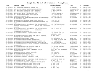 EIN Taxpayer Name Street Address City ST
Exempt Orgs At-Risk of Revocation - Pennsylvania
Zipcode
23-7025132 ALL AMERICAN COMMUNITY CENTER INC 1341 W CHEW ST ALLENTOWN PA 18102-3748
23-2802873 ALL IN THE FAMILY GROUP ASSOCIATES INC 2402 N 26TH ST PHILADELPHIA PA 19132-3514
13-1072237 ALL REGIONAL ATHLETICS GIRLS SOFTBALL 47 W HOLLAND ST SUMITT HILL PA 18250-1414
33-1072237 ALL REGIONAL ATHLETICS GIRLS SOFTBALL PO BOX 95 DELANO PA 18220-0095
23-1878087 ALL SPORTS BOYS & GIRLS CLUB INC 1225 FITZWATER ST PHILADELPHIA PA 19147-2501
20-0020689 ALL STARS DEVELOPMENT ASSOCIATION 524 SAGAMORE RD HAVERTOWN PA 19083-4026
61-1520403 ALLEGHENY CLASSIC INC 6181 RITTMAN RD GIBSONIA PA 15044-7738
25-6231548 ALLEGHENY CLUB SALARIED EMPLOYEES WELFARE BENEFIT
PLANS TRUST VEBA
500 STADIUM CIR PITTSBURGH PA 15212-5730
25-0314901 ALLEGHENY CO BAVARIAN BENEFICIAL SOCIETY 1313 ITIN ST PITTSBURGH PA 15212-3742
25-1686032 ALLEGHENY COMPREHENSIVE ADOLESCENT PROGRAMS INC
ACAP
3221 5TH AVE PITTSBURGH PA 15213-3025
11-3666056 ALLEGHENY COUNCIL TO IMPROVE OUR NEIGHBORHOOD
HOUSING INCORPORATED MILLER AVE AFFORDABLE
HOUSING
425 6TH AVE STE 950 PITTSBURGH PA 15219-1838
03-0426559 ALLEGHENY COUNCIL TO IMPROVE OUR NEIGHBORHOOD-
HOUSING INCORPORATED MCKEESPORT
COLLABORATIVE HOUSING CO
500 ST FLOOR 2 MCKEESPORT PA 15132-0000
23-7319354 ALLEGHENY COUNTY 4 H DEVELOPMENT FUND 429 PARKER AVE 413
ALLEGHENY BLDG
PITTSBURGH PA 15219-0000
25-1672166 ALLEGHENY COUNTY ALLIANCE FOR PUBLIC SCHOOLS
EIGHTH FLOOR CENTURY BLDG
PO BOX 99653 PITTSBURGH PA 15233-4653
56-2479836 ALLEGHENY COUNTY CAMP CADET 449 MCCORMICK RD MOON TWP PA 15108-9377
91-2011092 ALLEGHENY COUNTY CHAMBER FEDERATION 600 GRANT ST 44TH FLR PITTSBURGH PA 15219-2702
25-1560881 ALLEGHENY COUNTY CONSTABLES ASSOCIATION INC 117 GILMORE DR PITTSBURGH PA 15235-5259
25-1855288 ALLEGHENY COUNTY DEPUTY SHERIFFS ASSOCIATION 310 BATTERY DR N MC DONALD PA 15057-2600
25-1873686 ALLEGHENY FINANCIAL GROUP ALLEGHENY INVESTMENTS
FOUNDATION
3000 MCKNIGHT EAST DR PITTSBURGH PA 15237-6439
83-0412935 ALLEGHENY MOUNTIAIN SHOOTING COMPLEX 413 GOLDEN YOKE RD LUTHERSBURG PA 15848-2203
25-1564981 ALLEGHENY NORTH SWIM CLUB PO BOX 952 WEXFORD PA 15090-0952
25-1259838 ALLEGHENY PROFESSIONAL STANDARDS REVIEW
ORGANIZATION
SUITE 630 ONE ALLEGHENY
SQUARE
PITTSBURGH PA 15212-5318
25-1565711 ALLEGHENY RIVER ROWING CLUB INC 548 PENN ST VERONA PA 15147-1123
25-1026836 ALLEGHENY ROUNDTABLE INC 601 CLYDE ST PITTSBURGH PA 15213-2946
25-1691786 ALLEGHENY SKI & SPORTS CLUB PO BOX 239 ALTOONA PA 16603-0000
25-6067472 ALLEGHENY TOWNSHIP COMMUNITY CLUB 4187 7TH STREET RD NEW KENSINGTN PA 15068-7001
23-2910911 ALLEGHENY TOWNSHIP VOLUNTEER FIRE ASSOCIATION 5997 WHITE CLOUD RD LEECHBURG PA 15656-9610
22-3870701 ALLEGHENY TRAIL RIDERS INC PO BOX 134 WARREN PA 16365-0134
25-1334211 ALLEGHENY VALLEY BAND DIRECTORS ASSOCIATION 550 SAXONBURG RD PITTSBURGH PA 15238-1020
25-1151343 ALLEGHENY VALLEY CITIZENS RADIO CLUB PO BOX 7819 PITTSBURGH PA 15215-0819
25-1317820 ALLEGHENY VALLEY CITIZENS RADIO CLUB PO BOX 7819 PITTSBURGH PA 15215-0819
25-1839772 ALLEGHENY VALLEY SEARCH & RESCUE PO BOX 57 SLIGO PA 16255-0057
25-1826249 ALLEGHENY WEST BUSINESS-EDUCATION FOUNDATION PO BOX 15665 PITTSBURGH PA 15244-0665
8
 