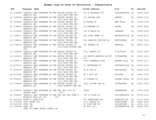 EIN Taxpayer Name Street Address City ST
Exempt Orgs At-Risk of Revocation - Pennsylvania
Zipcode
23-7188386 CATHOLIC WAR VETERANS OF THE UNITED STATES OF
AMERICA INC 1020 POST-CMR-CWV
870 N BUCKNELL ST PHILADELPHIA PA 19130-1935
23-7188390 CATHOLIC WAR VETERANS OF THE UNITED STATES OF
AMERICA INC 1067 POST-CMR-CWV
372 DELONG AVE EMMAUS PA 18049-3510
23-7166463 CATHOLIC WAR VETERANS OF THE UNITED STATES OF
AMERICA INC 1079 POST-CMR-CWV
83 WATER ST NEW PHILA PA 17959-1036
23-7188403 CATHOLIC WAR VETERANS OF THE UNITED STATES OF
AMERICA INC 1182 POST-CMR-CWV
18 LANTERN LN WAYNE PA 19087-5823
23-2130216 CATHOLIC WAR VETERANS OF THE UNITED STATES OF
AMERICA INC 1193 POST-CMR-CWV
702 E MAPLE ST LEBANON PA 17046-2209
23-7188411 CATHOLIC WAR VETERANS OF THE UNITED STATES OF
AMERICA INC 1306 POST-CMR-CWV
180 KING JAMES CT WRIGHTSVILLE PA 17368-9675
23-7188414 CATHOLIC WAR VETERANS OF THE UNITED STATES OF
AMERICA INC 1342 POST-CMR-CWV
565 GRANITE STATION RD GETTYSBURG PA 17325-7874
23-7188416 CATHOLIC WAR VETERANS OF THE UNITED STATES OF
AMERICA INC 1419 POST-ACTING CMR-
CWV
501 MONROE ST BERWICK PA 18603-2921
23-7189094 CATHOLIC WAR VETERANS OF THE UNITED STATES OF
AMERICA INC 1423 POST-CMR-CWV
3511 CHERRY ST W MIFFLIN PA 15122-1506
23-7189093 CATHOLIC WAR VETERANS OF THE UNITED STATES OF
AMERICA INC 1438 POST-CMR-CWV
100 WHITE HAMPTON LN APT
110
PITTSBURGH PA 15236-1563
23-1989972 CATHOLIC WAR VETERANS OF THE UNITED STATES OF
AMERICA INC 1583 POST-CMR-CWV
3430 ALBEMARLE AVE DREXEL HILL PA 19026-2117
23-2175311 CATHOLIC WAR VETERANS OF THE UNITED STATES OF
AMERICA INC 1601 POST-CMR-CWV
12 PETTEBONE ST SWOYERSVILLE PA 18704-1216
23-2652279 CATHOLIC WAR VETERANS OF THE UNITED STATES OF
AMERICA INC 1683 POST-CMR-CWV
61 W 5TH ST BRIDGEPORT PA 19405-1101
25-6131480 CATHOLIC WAR VETERANS OF THE UNITED STATES OF
AMERICA INC 1691 POST-CMR-CWV
RR 5 BOX 760 ALTOONA PA 16601-7753
23-7189051 CATHOLIC WAR VETERANS OF THE UNITED STATES OF
AMERICA INC 1713 POST-CMR-CWV
10 SCHOEN ST MCKEES ROCKS PA 15136-2832
23-7184426 CATHOLIC WAR VETERANS OF THE UNITED STATES OF
AMERICA INC 20TH CHAPTER-CMR-CWV
2422 SILVER OAK PL PITTSBURGH PA 15220-3937
23-7188393 CATHOLIC WAR VETERANS OF THE USA INC 1107 ST
GEORGE POST 1107
LOCAL SHENANDOAH PA 17976-0000
23-7188342 CATHOLIC WAR VETERANS OF THE USA INC SGT JOHN J
MCVEIGH POST 407 CW 407
740 E TIOGA ST PHILADELPHIA PA 19134-1233
03-0523278 CATHY G CHARITIES 802 SWEATLEAP DR MONROEVILLE PA 15147-0000
23-2735054 CATS HAVEN INC 1533 DEKALB ST NORRISTOWN PA 19401-3421
23-2581092 CATS INC 99 PINE RUN RD DOYLESTOWN PA 18901-2111
23-1995544 CBMC INC
CBMC OF LOWER BUCKS COUNTY PA
PO BOX 1013 SOUTHHAMPTON PA 18966-0593
81
 