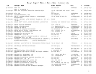 EIN Taxpayer Name Street Address City ST
Exempt Orgs At-Risk of Revocation - Pennsylvania
Zipcode
23-6296525 CBMC INC
CBMC OF SCRANTON PA
PO BOX 617 DUNMORSE PA 18512-0617
22-2471671 CBSC BPS VOLUNTARY EMPLOYEE BENEFIT TRUST 740 E LANCASTER AVE SUITE
200
EXTON PA 19341-2876
23-3028785 CCLF INC PO BOX 423 ROYERSFORD PA 19468-0423
25-1867885 CDC ENVIRONMENTAL INC 112 WOODY DR BUTLER PA 16001-5692
23-2705520 CECIL B MOORE AVENUE COMMUNITY DEVELOPMENT
CORPORATION
900 N BROAD ST STE 123 PHILADELPHIA PA 19130-1604
51-6026203 CECIL B RITCHEY LUTZ UNITRUST 14645-00-6 DTD 1-1-
72 NECT
LOCAL ANNVILLE PA 17003-0000
23-2144533 CEDAR CLIFF SCHOOL SOCCER BOOSTERS ASSOCIATION CARLISLE AND WARWICK ROADS CAMP HILL PA 17011-0000
24-0772103 CEDAR CLUB OF BETHLEHEM 2170 14TH ST BETHLEHEM PA 18020-4572
23-2044435 CEDAR PARK NEIGHBORS 4740 BALTIMORE AVE PHILADELPHIA PA 19143-3503
23-3010836 CEDARS IN CHRIST 5769 APPLEBUTTER HILL RD COOPERSBURG PA 18036-9539
25-1838999 CEDARS OF LEBANON ASSOCIATION 113 EVANDALE DR PITTSBURGH PA 15220-2812
25-1803060 CELDF BALLOT ACCESS CLEARINGHOUSE INC 2244 LINDSAY LOT RD SHIPPENSBURG PA 17257-8595
23-2578139 CELEBRATE LIFE FOUNDATION 3325 RICHARD RD ASTON PA 19014-2636
23-2393595 CELEBRATION NINISTRIES INC 402 S FRONT ST MILTON PA 17847-1008
23-2026384 CEMENT BELT CB CLUB PO BOX 104 NORTHAMPTON PA 18067-0104
23-6401544 CEMETERY ASSOC OF GERMAN PEOPLE OF PITTSTON &
HUGHSTOWN TRUST U/A NOR
PO BOX 937 SCRANTON PA 18501-0937
23-6297432 CEMETERY ASSOC OF THE GERMAN PEOPLE OF PITTSTON &
HUGHESTOWN LUZERNE COUNTY PENNSYLVANIA
29 CENTER ST HUGHESTOWN PA 18640-3025
25-1631600 CEMETERY ASSOCIATION OF CONGREGATION THORAS CHAIM 728 N NEGLEY AVE PITTSBURG PA 15206-2009
25-1887321 CEN BAASS CAMPING CORPORATION PO BOX 62322 FREDERICKBURG PA 17106-2322
22-2529427 CENT 2304 W FIRTH ST PHILADELPHIA PA 19132-4124
25-1606825 CENTENNIAL FLAG COMMITTEE INC 1 BRIARWOOD DR JOHNSTOWN PA 15904-2901
23-6283651 CENTENNIAL LEGION OF HISTORIC MILITARY COMMANDS
INC
BOX 286 RD 1 WILLIAMSPORT PA 17703-0286
25-1622450 CENTER CITY APARTMENTS INC 2015 CENTRE AVE # 17 PITTSBURGH PA 15219-6301
23-7029847 CENTER CITY FOUNDATION INC 2027 CHESTNUT ST PHILADELPHIA PA 19103-3307
22-3798275 CENTER FOR ADVANCED MEDICAL EDUCATION INC PO BOX 1363 DOYLESTOWN PA 18901-0120
25-1470885 CENTER FOR C A R I N G PO BOX 255 AMBRIDGE PA 15003-0255
23-2330035 CENTER FOR CONSCIOUS LIVING INC 8340 NEW 2ND ST ELKINS PARK PA 19117-1733
23-2454069 CENTER FOR CREATIVE ACTIVITIES 635 N 5TH ST PHILADELPHIA PA 19123-2831
23-3059014 CENTER FOR EDUCATION RIGHTS LTD 1450 EDGMONT AVE STE 150 CHESTER PA 19013-3934
23-2145377 CENTER FOR FAIR EMPLOYMENT 924 CHERRY ST 5TH FL PHILADELPHIA PA 19107-2405
23-2134475 CENTER FOR HOUSING AND ECONOMIC PROGRESS 715B SOUTH ST PHILA PA 19147-2022
82
 