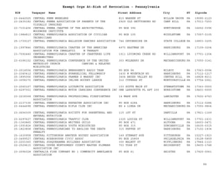 EIN Taxpayer Name Street Address City ST
Exempt Orgs At-Risk of Revocation - Pennsylvania
Zipcode
23-6442025 CENTRAL PENN WHEELERS 810 WARREN ST WILLOW GROVE PA 19090-2123
23-2435182 CENTRAL PENNA ASSOCIATION OF PARENTS OF THE
VISUALLY IMPAIRED
2929 OLD GETTYSBURG RD CAMP HILL PA 17011-7253
23-7101406 CENTRAL PENNA CHAPTER OF THE ARCHITECTURAL
WOODWORK INSTITUTE
PO BOX 396 HUNTINGDON PA 16652-0396
23-1984813 CENTRAL PENNSYLVANIA ASSOCIATION OF CIVILIAN
TECHNICIANS
PO BOX 105 MIDDLETOWN PA 17057-0105
25-1739127 CENTRAL PENNSYLVANIA BALLROOM DANCERS ASSOCIATION 744 DEVONSHIRE DR STATE COLLEGE PA 16803-3205
23-1997846 CENTRAL PENNSYLVANIA CHAPTER OF THE AMERICAN
ASSOCIATION FOR INHALATIO N THERAPY
4975 EASTMAN DR HARRISBURG PA 17109-3204
23-7092440 CENTRAL PENNSYLVANIA CHARTER OF CHARTERED LIFE
UNDERWRITERS
1911 LYCOMING CREEK RD WILLIAMSPORT PA 17701-1204
23-6396152 CENTRAL PENNSYLVANIA CONFERENCE OF THE UNITED
METHODIST CHURCH CAMPING & RELATED
MINISTRIES
303 MULBERRY DR MECHANICSBURG PA 17050-3141
23-2014554 CENTRAL PENNSYLVANIA EMERRGENCY RADIO TEAM PO BOX 94 MILROY PA 17063-0094
23-2340412 CENTRAL PENNSYLVANIA EVANGELICAL FELLOWSHIP 1430 N MOUNTAIN RD HARRISBURG PA 17112-1217
25-1895006 CENTRAL PENNSYLVANIA FARMER S MARKET INC 3404 BRUSH VALLEY RD CENTRE HILL PA 16828-8211
23-3058370 CENTRAL PENNSYLVANIA INLINE HOCKEY LEAGUE 312 CYPRESS ST MONTOURSVILLE PA 17754-2041
23-2045167 CENTRAL PENNSYLVANIA LOCKSMITH ASSOCIATION 103 SOUTH MAIN ST STEWARTSTOWN PA 17363-0000
23-6297301 CENTRAL PENNSYLVANIA MOTOR CARRIERS CONFERENCE INC ONE LAFAYETTE PL APT 200 NORRISTOWN PA 19401-0000
23-2218368 CENTRAL PENNSYLVANIA PROFESSIONAL FIREFIGHTERS
ASSOCIATION
14 MARK AVE LANCASTER PA 17602-4743
23-2137336 CENTRAL PENNSYLVANIA REPEATER ASSOCIATION INC PO BOX 6284 HARRISBURG PA 17112-0284
23-6444698 CENTRAL PENNSYLVANIA RIFLE CLUB INC RD 4 LINDA DR MECHANICSBURG PA 17055-9804
23-2654309 CENTRAL PENNSYLVANIA SOCIETY FOR PARENTERAL AND
ENTERAL NUTRITION
115 1ST ST DANVILLE PA 17821-1169
23-6297627 CENTRAL PENNSYLVANIA TRAFFIC CLUB 1325 LOUISA ST WILLIAMSPORT PA 17701-1631
25-1360865 CENTRAL PENNSYLVANIA WRITERS GUILD PO BOX 471 ALTOONA PA 16603-0471
25-1591824 CENTRAL PENNSYLVANIA YOUTH MINISTRIES PO BOX 315 DUNCANSVILLE PA 16635-0315
25-1823808 CENTRAL PENNSYLVANIANS TO ABOLISH THE DEATH
PENALTY
315 PEFFER ST HARRISBURG PA 17102-1834
25-1630958 CENTRAL PITTSBURGH AMATEUR HOCKEY ASSOCIATION 149 STEWART AVE PITTSBURGH PA 15227-1923
23-2499527 CENTRAL ROXBOROUGH CIVIC ASSOC PO BOX 25859 PHILADELPHIA PA 19128-5859
23-2201060 CENTRAL SUSQUEHANNA BUILDERS ASSOCIATION 300 WALNUT ST MIFFLINBURG PA 17844-1123
22-2529615 CENTRAL UPPER MONTGOMERY COUNTY MASTER PLUMBER
ASSOCIATION INC
703 TOSE ST BRIDGEPORT PA 19405-1748
23-2096028 CENTRALIA FIRE COMPANY NO 1 COMMUNITY AMBULANCE
ASSOCIATION
PO BOX 61 ARISTES PA 17920-0061
84
 