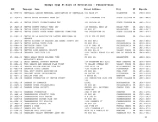 EIN Taxpayer Name Street Address City ST
Exempt Orgs At-Risk of Revocation - Pennsylvania
Zipcode
24-0778995 CENTRALIA LEGION MEMORIAL ASSOCIATION OF CENTRALIA 501 MAIN ST WILBURTON PA 17888-0000
31-1735961 CENTRE ABUSE RESPONSE TEAM INC 1530 CHAUMONT AVE STATE COLLEGE PA 16801-8800
25-1635112 CENTRE COUNTY CRIMESTOPPERS INC 301 SHILOH RD STATE COLLEGE PA 16801-7332
25-1820639 CENTRE COUNTY FAMILY TIES INC 129 MEDICAL PARK LN BELLE FORT PA 16823-9112
25-1338674 CENTRE COUNTY MINISTERIUM PO BOX 277 BELLEFONTE PA 16823-0277
25-1866582 CENTRE COUNTY SKATE BOARD STEERING COMMITTEE 545 PUDDINTOWN RD STATE COLLEGE PA 16801-6747
20-3160315 CENTRO DE LA ASSOCIACION LATINO AMERICANA DE
LEBANON
379 N 9TH ST FRNT LEBANON PA 17046-3496
25-1870943 CENTRO HISPANO OF READING AND BERKS COUNTY INC PO BOX 8652 READING PA 19603-8652
23-1929574 CENTRO LOYOLA YOUTH CLUB PO BOX 3536 PHILADELPHIA PA 19122-0536
32-0094845 CENTURION CHESS CLUB 615 N 63RD ST PHILADELPHIA PA 19151-3836
23-7289288 CENTURION JAYCEES 1000 FOLLIES RD DALLAS PA 18612-9515
23-2996978 CENTURY LINK AMERICA PROJECT PO BOX 80445 VALLEY FORGE PA 19484-0445
23-2559828 CERBERUS INSTITUTE LTD 2000 VALLEY FORGE CIR APT
830
KNG OF PRUSSA PA 19406-4551
25-1516485 CERRO BRASS UNION WELFARE FUND
BELLEFONTE WORKS
PO BOX 604 BELLEFONTE PA 16823-0604
23-2626311 CFIDS CENTRAL SUPPORT NETWORK 159 WESTTOWN WAY A202 WEST CHESTER PA 19382-6488
23-2284421 CFSB HEALTH AND WELFARE PLAN TRUST 70 VALLEY STREAM PKY VALLEY FORGE PA 19482-0000
23-6297433 CHAAPEL HOLLOW HUNTING CLUB INC 2022 MILL LN WILLIAMSPORT PA 17701-1426
23-7043969 CHADWICK CIVIC LEAGUE 7165 WILTSIE ST PITTSBURGH PA 15206-1211
23-2235709 CHAL BRIT SPORTS ASSOCIATION PO BOX 261 CHAL FORT PA 18914-0261
25-0993997 CHALFANT HOUSE INCORPORATED 89 LOCUST ST PITTSBURGH PA 15223-2128
22-3417411 CHALLAH FUND INC 8 ESSEX PL NEWTOWN PA 18940-1708
65-1183308 CHAMBER FOUNDATION OF CENTRE COUNTY 200 INNOVATION BLVD STE
150
STATE COLLEGE PA 16803-6602
23-6392159 CHAMBER OF COMMERCE LOCAL NORTHAMPTON PA 18067-0000
23-2325631 CHAMBER OPERA PHILADELPHIA PO BOX 243 PHILADELPHIA PA 19105-0243
23-2322130 CHAMBER OPERA SOCIETY SNYDER 1201 PAINTERS
CROSSING
CHADDS FORD PA 19317-0000
86-1063656 CHAMBERS FOUNDATION 2841 W 6TH ST CHESTER PA 19013-1701
25-1468346 CHAMBERSBURG ATHLETIC CLUB PO BOX 681 CHAMBERSBURG PA 17201-0681
25-1426924 CHAMBERSBURG FOOD PANTRY 8 N 2ND ST CHAMBERSBURG PA 17201-1820
25-1665959 CHAMBERSBURG SOCCER CLUB INC PO BOX 680 CHAMBERSBURG PA 17201-0680
26-0026333 CHAMBERSBURG TOY MISSION 1338 KENNEDY CT CHAMBERSBURG PA 17202-9022
22-2845013 CHAMPIONSHIP SPORTS INC PO BOX 105 CHEYNEY PA 19319-0105
25-1806007 CHAMPS 4 KIDS 225 PINE ST TURTLE CREEK PA 15145-1702
23-3005657 CHAMPS GYM INC 1679 FILLMORE ST PHILADELPHIA PA 19124-2735
23-2138392 CHANDLER HALL AUXILIARY BUCK RD 4 BARCLAY ST NEWTOWN PA 18940-0000
25-6064326 CHANDLERS VALLEY CEMETERY ASSN INC PO BOX 511 CHANDLRS VLY PA 16312-0511
85
 