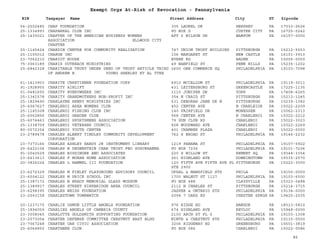 EIN Taxpayer Name Street Address City ST
Exempt Orgs At-Risk of Revocation - Pennsylvania
Zipcode
56-2502485 CHAP FOUNDATION 305 LAUREL DR HERSHEY PA 17033-2626
25-1334993 CHAPARRAL CLUB INC PO BOX D CUSTER CITY PA 16725-0242
25-1435021 CHAPTER OF THE AMERICAN BUSINESS WOMENS
ASSOCIATION ELLWOOD CITY
CHAPTER
APT 6 WILSON DR WAMPUM PA 16157-0000
25-1145424 CHARDIN CENTRE FOR COMMUNITY REALIZATION 747 UNION TRUST BUILDING PITTSBURGH PA 15212-5553
25-1155012 CHARGE INC 106 MARGARET ST NEW CASTLE PA 16101-3913
23-7062210 CHARIOT HOUSE BYRNE RD BADEN PA 15005-0000
75-3063189 CHARIS OUTREACH MINISTRIES 49 BANFIELD ST PENN HILLS PA 15235-1202
25-6842328 CHARITABLE TRUST UNDER DEED OF TRUST ARTICLE THIRD
OF ANDREW B YOUNG SHERLEY ET AL TTEE
2600 ONE COMMERCE SQ PHILADELPHIA PA 19103-7098
61-1413903 CHARITE CHRETIENNE FOUNDATION CORP 6910 MCCALLUM ST PHILADELPHIA PA 19119-3011
91-1928955 CHARITY AIRLIFT 431 LEITERSBURG ST GREENCASTLE PA 17225-1135
51-0481655 CHARITY EVERYWHERE INC 1110 JUNIPER DR YORK PA 17408-6265
25-1341578 CHARITY GRANDMOTHERS NON-PROFIT INC 354 N CRAIG ST PITTSBURGH PA 15213-1245
25-1829490 CHARLAYNE HENRY MINISTRIES INC 631 DEBORAH JANE DR N PITTSBURGH PA 15239-1382
25-6067627 CHARLEROI AREA WOMENS CLUB 452 CENTER AVE N CHARLEIOR PA 15022-2209
25-1145308 CHARLEROI FISHING CLUB INC 140 FAIRFIELD DR MONESSEN PA 15062-2313
25-6062856 CHARLEROI GARDEN CLUB 568 CENTER AVE N CHARLEROI PA 15022-2212
25-6074463 CHARLEROI SPORTSMENS ASSOCIATION 79 GUN CLUB RD CHARLEROI PA 15022-3023
25-1338709 CHARLEROI VETERANS COUNCIL 408 WOODWARD AVE CHARLEROI PA 15022-2269
80-0072354 CHARLEROI YOUTH CENTER 401 CHAMBER PLAZA CHARLEROI PA 15022-0000
23-2789478 CHARLES ALBERT TINDLEY COMMUNITY DEVELOPMENT
CORPORATION
762 S BROAD ST PHILADELPHIA PA 19146-2232
23-7373166 CHARLES ASHLEY HARDY JR INSTRUMENT LIBRARY 1219 PANAMA ST PHILADELPHIA PA 19107-5922
25-6422104 CHARLES B DEGENSTEIN CHAR TRUST FBO SUSUEHANNA PO BOX 7236 PHILADELPHIA PA 19101-7236
91-2043529 CHARLES BISSINGER AND ASSOCIATES 220 S WILLOW ST KENNET SQ PA 19348-3354
23-6413613 CHARLES F MORAN HOME ASSOCIATION 261 HIGHLAND AVE DOWNINGTOWN PA 19335-2570
20-3826224 CHARLES L HAMMEL III FOUNDATION 120 FIFTH AVE FIFTH AVE PL
STE 2900
PITTSBURGH PA 15222-3000
23-6272329 CHARLES M FINLEY PLAYGROUND ADVISORY COUNCIL UPSAL & MANSFIELD STS PHILA PA 19150-0000
23-6004122 CHARLES M PRICE SCHOOL INC 1700 WALNUT ST 1127 PHILADELPHIA PA 19103-6000
25-1387172 CHARLES N BRADY MEMORIAL GLASS MUSEUM PO BOX 488 CLAYSVILLE PA 15323-0488
25-1389917 CHARLES STREET KIRKBRIDGE AREA COUNCIL 2112 N CHARLES ST PITTSBURGH PA 15214-3715
23-6298395 CHARLES WEISS FOUNDATION JASPER & ONTARIO STS PHILADELPHIA PA 19134-0000
23-2043158 CHARLESTOWN TOWNWATCH 2094 7 OAKS RD CHESTER SPRGS PA 19425-2035
20-1237175 CHARLIE OSMUN LITTLE ANGELS FOUNDATION 976 RIDGE RD BANGOR PA 18013-5810
25-1894059 CHARLIES ANGELS OF CAMBRIA COUNTY 674 HIGHLAND AVE REVLOC PA 15948-0000
23-3008045 CHARLOTTE GOLDSMITH SUPPORTING FOUNDATION 2100 ARCH ST FL 6 PHILADELPHIA PA 19103-1308
23-2073054 CHARTER DEFENSE COMMITTEE CHESTNUT EAST BLDG NINTH & CHESTNUT STS PHILADELPHIA PA 19115-0000
23-7067248 CHARTER OAK CIVIC ASSOCIATION 3206 RIDGEWAY RD GREENSBURG PA 15601-3819
25-6064850 CHARTHENE CLUB PO BOX 586 CHARLEROI PA 15022-0586
86
 
