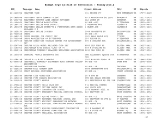 EIN Taxpayer Name Street Address City ST
Exempt Orgs At-Risk of Revocation - Pennsylvania
Zipcode
23-6431852 CHARTIER CLUB 331 BRIDGE ST NEW CUMBERLND PA 17070-2129
25-1855899 CHARTIERS CREEK COMMUNITY INC 4017 WASHINGTON RD 1000 MCMURRAY PA 15317-2520
25-1366705 CHARTIERS HOUSTON AREA SENIOR CITIZENS 112 LYONS ST HOUSTON PA 15342-1134
25-1114893 CHARTIERS TEMPLE ASSOCIATION PO BOX 4537 PITTSBURGH PA 15205-0537
25-1593162 CHARTIERS VALLEY ARTS COUNCIL 1 VETERANS WAY CARNEGIE PA 15106-4403
25-1849278 CHARTIERS VALLEY CREATIVE & PERFORMING ARTS AWARD
SHOLARSHIP F
1 ELWYN AVE CARNEGIE PA 15106-1415
25-1325170 CHARTIERS VALLEY JAYCEES 1049 LAFAYETTE ST BRIDGEVILLE PA 15017-2211
23-7005529 CHEER PO BOX 190 CORRY PA 16407-0190
22-3480133 CHEER LEADERS FOR CHRIST INC 1001 BALD EAGLE AVE TYRONE PA 16686-1519
23-7051848 CHEFS ASSOCIATION OF PITTSBURGH 107 FULTON PL PITTSBURGH PA 15210-2303
23-2737648 CHELTEN CHRISTIAN CRUSADE CENTER FOR ADVANCEMENT
INC
605 E CHELTEN AVE PHILADELPHIA PA 19144-1204
23-2267999 CHELTEN HILLS MODEL RAILROAD CLUB INC 8000 OLD YORK RD ELKINS PARK PA 19027-1411
23-2149960 CHELTENHAM HIGH SCHOOL CLASS OF 70 449 N STERLING RD ELKINS PARK PA 19027-2013
23-2518314 CHELTENHAM TOWNSHIP SALARIED EMPLOYEES ASSOCIATION 8230 OLD YORK RD ELKINS PARK PA 19027-1514
25-1434504 CHEMICAL PEOPLE INSTITUTE INC ONE ALLEGHENY SQUARE STE
720
PITTSBURGH PA 15212-5318
22-2086199 CHERRY HILL WIND SYMPHONY 1007 WINDING RIVER LN PHOENIXVILLE PA 19460-3184
82-0558019 CHERRYHILL TOWNSHIP VOLUNTEER FIRE COMPANY RELIEF
ASSOCIATION
PO BOX 305 PENN RUN PA 15765-0305
14-1924660 CHERRYSTONE GARDEN PO BOX 128 UWCHLAN PA 19480-0128
23-2226230 CHESNUT HILL GARDEN CLUB 9509 GERMANTOWN AVE PHILADELPHIA PA 19118-2642
25-1515953 CHEST SPRINGS SPORTSMAN ASSOCIATION PO BOX 24 CHEST SPRINGS PA 16624-0024
23-2543685 CHESTER AIDS COALITION 20 E 5TH ST CHESTER PA 19013-4402
23-2250612 CHESTER CITY HEALTH ASSOCIATION 5TH AND WELSH STREETS CHESTER PA 19015-0000
74-3130832 CHESTER COUNTY ANGELS 213 REECEVILLE RD STE 22A COATESVILLE PA 19320-1539
23-2768620 CHESTER COUNTY CHILD CARE INC V A MEDICAL CENTER COATESVILLE PA 19320-0000
23-3074663 CHESTER COUNTY CITIZEN WATCH INC 406 LLOYD AVE DOWNINGTOWN PA 19335-2235
23-2830317 CHESTER COUNTY CONSERVATION SCHOOL 1033 HARMONY HILL RD DOWNINGTOWN PA 19335-4007
23-1884268 CHESTER COUNTY EMERGENCY MEDICAL SERVICES COUNCIL 610 WESTTOWN RD WEST CHESTER PA 19382-4952
22-2453517 CHESTER COUNTY EQUINE COUNCIL INC PO BOX 412 WEST CHESTER PA 19381-0412
23-7458458 CHESTER COUNTY FIREMENS TRAINING SCHOOL INC 601 WESTTOWN RD STE 12 W CHESTER PA 19382-4958
01-0709386 CHESTER COUNTY HISTORIC PRESERVATION NETWORK PO BOX 174 WEST CHESTER PA 19381-0174
23-6298657 CHESTER COUNTY HOSPITAL DOWNINGTOWN BRANCH WOMENS
AUX
602 PENNA AVE DOWNINGTOWN PA 19335-2451
23-2330706 CHESTER COUNTY HOUSING DEVELOPMENT CORPORATION 311 E BARNARD ST W CHESTER PA 19382-3113
23-6394166 CHESTER COUNTY MIGRANT COMMITTEE INC 213 E STATE ST KENNET SQ PA 19348-3111
23-3052959 CHESTER COUNTY PARALEGAL ASSOCIATION PO BOX 295 WEST CHESTER PA 19381-0295
87
 