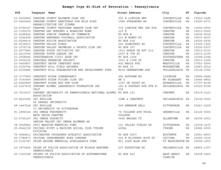 EIN Taxpayer Name Street Address City ST
Exempt Orgs At-Risk of Revocation - Pennsylvania
Zipcode
23-2502960 CHESTER COUNTY RAINBOW CLUB INC 353 E LINCOLN HWY COATESVILLE PA 19320-3496
23-3062450 CHESTER COUNTY SANCTURAY FOR WILD BIRD
REHABILITATION INC CCSWBR
1986 STRASBURG RD COATESVILLE PA 19320-4771
23-2756167 CHESTER COUNTY SHOTOKAN KARATE CLUB INC 332 LINCOLN HWY 3RD FLR COATESVILLE PA 19320-0000
23-1352072 CHESTER DAY NURSERY & BOARDING HOME 315 E CHESTER PA 19013-0000
23-6296820 CHESTER JUNIOR CHAMBER OF COMMERCE PO BOX B CHESTER PA 19016-0018
23-3092699 CHESTER PANTHERS FOOTBALL ASSOCIATION 212 W MOWRY ST CHESTER PA 19013-4937
23-6264919 CHESTER POLICE ASSOCIATION PO BOX 636 CHESTER PA 19016-0636
02-0538931 CHESTER VALLEY STARS 245 GLENCREST RD COATESVILLE PA 19320-1920
23-1576714 CHESTER VALLEY SWIMMING & SPORTS CLUB INC PO BOX 307 COATESVILLE PA 19320-0307
23-2977840 CHESTER YOUTH INITIATIVE INC 1501 ARBOR DR APT 212 CHESTER PA 19013-5333
23-2219749 CHESTER YOUTH LEAGUE INC 2527 W 7TH ST CHESTER PA 19013-2109
23-2908646 CHESTERBROOK CIVIC ASSN INC PO BOX 2344 SOUTHEASTERN PA 19399-2344
23-3006276 CHESTERS NEHEMIAH PROJECT 3001 W 10TH ST CHESTER PA 19013-1606
23-0469857 CHESTNUT GROVE CEMETERY ASSO 406 MAPLE AVE MARYSVILLE PA 17053-0000
23-2109706 CHESTNUT HILL FIELD ARCHERS PO BOX 19 MORGANTOWN PA 19543-0019
23-2335480 CHESTNUT HILL PRESERVATION AND DEVELOPMENT FUND 8434 GERMANTOWN AVE PHILADELPHIA PA 19118-3302
25-1777569 CHESTNUT RIDGE CONSERVANCY 482 AUSTRAW RD LIGONIER PA 15658-2489
23-7193049 CHESTNUT RIDGE FLYING CLUB INC RR 2 MT PLEASANT PA 15666-9802
22-2540999 CHESTNUT RIDGE ROD GUN CLUB 1357 DR POUST RD HUGHESVILLE PA 17737-8109
20-1267539 CHEYNEY ALUMNI LEADERSHIP FOUNDATION INC
CALF
155 E GODFREY AVE STE E-
602
PHILADELPHIA PA 19120-4728
23-7010017 CHEYNEY UNIVERSITY OF PENNSYLVANIA NATIONAL ALUMNI
ASSOCIATION
PO BOX 121 CHEYNEY PA 19319-0121
23-6423290 CHI EPSILON
44 DREXEL UNIVERSITY
32ND & CHESTNUT PHILADELPHIA PA 19104-0000
58-1447224 CHI EPSILON
73 UNIVERSITY OF PITTSBURGH
949 BENEDUM HALL PITTSBURGH PA 15261-2209
91-1896325 CHI OMEGA FRATERNITY
BETA DELTA CHAPTER
75 COLLEGE AVE THIEL
COLLEGE
GREENVILLE PA 16125-0000
23-2705147 CHI OMEGA SORORITY
LEHIGH VALLEY CHI OMEGA ALUMNAE AS
3642 NASSAU CT ALLENTOWN PA 18104-2251
38-3645862 CHIC MARSTON MEMORIAL FUND 121 VALLEY FIELDS DR PITTSBURGH PA 15239-1472
25-6064159 CHICAGO RIVET & MACHINE SOCIAL CLUB TYRONE
DIVISION
LOCAL TYRONE PA 16686-0000
75-0084811 CHICHESTER CRUSADERS ATHLETIC ASSOCIATION PO BOX 2057 BOOTHWYN PA 19061-8057
25-1786873 CHICORA INDEPENDENT HOSE COMPANY 202 W SLIPPERY ROCK ST CHICORA PA 16025-3214
23-2122747 CHIEF KAYSER MEMORIAL SCHOLARSHIP FUND 801 LOCH ALSH AVE FT WASHINGTON PA 19034-1651
23-1970436 CHIEF OF POLICE ASSOCIATION OF MIDDLE EASTERN
PENNSYLVANIA
207 AUGUSTINE RD SELLERSVILLE PA 18960-1307
25-1350368 CHIEFS OF POLICE ASSOCIATION OF SOUTHWESTERN
PENNSYLVANIA
PO BOX 453 EAST BRADY
CLARION
PA 16028-0453
88
 