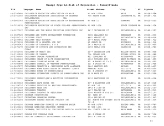 EIN Taxpayer Name Street Address City ST
Exempt Orgs At-Risk of Revocation - Pennsylvania
Zipcode
25-1287466 CHILDBIRTH EDUCATION ASSOCIATION OF ERIE PO BOX 10394 ERIE PA 16514-0394
23-1741353 CHILDBIRTH EDUCATION ASSOCIATION OF GREATER
PHILADELPHIA CEA
706 RIDGE PIKE LAFAYETTE HL PA 19444-1711
23-1861763 CHILDBIRTH EDUCATION ASSOCIATION OF NORTHEASTERN
PENNSYLVANIA
PO BOX 21 DUNMORE PA 18512-0021
23-7213570 CHILDBIRTH EDUCATION OF STATE COLLEGE PENNSYLVANIA
INC
PO BOX 1074 STATE COLLEGE PA 16804-1074
23-3077227 CHILDREN AND THE WORLD CHRISTIAN MINISTRIES INC 5437 CATHARINE ST PHILADELPHIA PA 19143-2537
68-0587529 CHILDREN AND YOUTH DEVELOPMENT FOUNDATION 3100 GALLOWAY RD BENSALEM PA 19020-2000
23-2593712 CHILDREN FIRST 4601 MARKET ST PHILADELPHIA PA 19139-4616
23-2155842 CHILDREN HELD HOSTAGE 1077 RYDAL ROAD RYDAL PA 19046-1712
23-2576138 CHILDREN OF A GREATER GOD INC 65 GRACE DR RICHBORO PA 18954-1316
23-2846043 CHILDREN OF CHERNOBYL S O S 2473 NAPFLE ST PHILADELPHIA PA 19152-3855
23-2670278 CHILDREN OF DIVORCE AND SEPARATION INC
CODAS
2258 MENLO AVE GLENSIDE PA 19038-4740
23-3042735 CHILDREN OF MERCY INC 2977 CARNATION AVE WILLOW GROVE PA 19090-3838
25-1332828 CHILDREN OF YAHWEH 706 ISLAND AVE MCKEES ROCKS PA 15136-3246
25-1795906 CHILDRENS CANCER FOUNDATION 813 COPELAND ST PITTSBURGH PA 15232-2217
05-0622149 CHILDRENS CHAIN OF LIFE ORGANIZATION 1032 MCCLURE AVE WEST MIFFLIN PA 15122-1350
23-3029432 CHILDRENS CLEARING HOUSE INC 511 N BROAD ST FL 2 PHILADELPHIA PA 19123-3230
23-7285898 CHILDRENS COUNCIL OF WESTERN PENNSYLVANIA 311 S CRAIG ST PITTSBURGH PA 15213-3734
25-1867277 CHILDRENS CREATIVE & PERFORMING ARTS ALLIANCE 1460 HANCOCK AVE APOLLO PA 15613-8407
25-6067050 CHILDRENS HOME ASSOCIATION OF VENANGO COUNTY PENELEC BLDG OIL CITY PA 16301-0000
23-7456256 CHILDRENS HOMES OF PENNSYLVANIA 311 S JUNIPER ST PHILADELPHIA PA 19107-5817
25-1756724 CHILDRENS LITERATURE COUNCIL OF PENNSYLVANIA INC 50 N RACE ST MIDDLETOWN PA 17057-2238
25-1779551 CHILDRENS PENNSYLVANIA ADOPTION INFORMATION
NETWORK
8130 HAWTHORNE DR ERIE PA 16509-4654
23-2685949 CHILDRENS SAFE HOUSE INC 807 E PASSYUNK AVE PHILADELPHIA PA 19147-3018
25-1708732 CHILDRENS SERVICES OF WESTERN PENNSYLVANIA PO BOX 335 OIL CITY PA 16301-0335
23-2951728 CHILDRENS TECH INC 1852 N 21ST ST PHILADELPHIA PA 19121-2107
23-6405849 CHILDRENS THEATRE 4417 TRACEY LN BETHLEHEM PA 18017-8713
31-1640068 CHILDRENS THEATRE OF BETHLEHEM 2200 AVENUE A STE 101 BETHLEHEM PA 18017-2157
23-2139757 CHIMERA PRODUCTIONS 914 PINE ST PHILADELPHIA PA 19107-6128
51-0477937 CHINATOWN LEARNING CENTER 1034 SPRING ST PHILADELPHIA PA 19107-1807
23-2491244 CHINATOWN SHARED HOUSING PROJECT INC 201 NORTH 8TH STREET SUITE
723-B
PHILADELPHIA PA 19106-1005
23-2066193 CHINESE AMERICAN COUNCIL OF GREATER PHILA PO BOX 26747 ELKINS PARK PA 19027-0747
23-2325261 CHINESE AMERICAN RESOURCE CENTER PO BOX 1236 PHILA PA 19105-1236
23-2391257 CHINMAYA INSTITUTE OF CONTINUING MEDICAL EDUCATION 924 COUNTY LINE RD BRYN MAWR PA 19010-2502
24-6022927 CHLORA FEY CONSOLE CLUB 121 S CEDAR ST HAZLETON PA 18201-7134
23-2856852 CHOICES COMMUNITY DEVELOPMENT CORPORATION 2401 N 29TH ST PHILADELPHIA PA 19132-3021
89
 