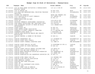 EIN Taxpayer Name Street Address City ST
Exempt Orgs At-Risk of Revocation - Pennsylvania
Zipcode
65-1213121 CITY OF HOPE URBAN INITIATIVE A COMPASSIONATE
MINISTRY CENTER
119 121 S 5TH ST DUQUENSE PA 15110-0000
25-1824462 CITY OF REFUGE INC PO BOX 9398 ERIE PA 16505-8398
22-2560306 CITY WIDE NON-DENOMINATIONAL CHRISTIAN TRAINING
INSTITUTE
PO BOX 13079 PHILADELPHIA PA 19101-3079
23-2128879 CITZENS FOR URBANISM BROAD AND VENANGO STS PHILA PA 19140-0000
20-3220982 CIVIC ASSOCIATION OF SCOTT TOWNSHIP 991 CENTRAL RD BLOOMSBURG PA 17815-8990
58-1781524 CIVIL AIR PATROL
PENNSYLVANIA WING HQ SQDN
PO BOX 161 W MIFFLIN PA 15122-0000
25-1840345 CLAIM INC 2228 WYLIE AVE PITTSBURGH PA 15219-4526
25-1365695 CLAIRTON COMMUNITY DEVELOPMENT CORPORATION 535 MILLER AVE CLAIRTON PA 15025-1743
25-6071584 CLAN DONALD EDUCATIONAL AND CHARITABLE TRUST 608 POIA RD SEWICKLEY PA 15143-1047
56-1403760 CLAN SUTHERLAND SOCIETY OF NORTH AM ERICA
INCORPORATED
1203 GRAHAM BLVD PITTSBURGH PA 15235-2725
23-3059499 CLARAS HOUSE INC PO BOX 242 PECKVILLE PA 18452-0242
23-2515944 CLARE CENTER ALUMNI ASSOCIATION PO BOX 7151 LANCASTER PA 17604-7151
23-7043707 CLARENCE E PICKETT COMMUNITY COMMITTEE 817 E CHELTEN AVE PHILADELPHIA PA 19138-1711
23-2195286 CLARENDON ACRES WATER CO 4 WOODCREST DR TUNKHANNOCK PA 18657-7036
25-6067507 CLARION AREA EDUCATION HEALTH AND CHARITY
ASSOCIATION
543 MAIN STREET CLARION PA 16214-1163
23-7521329 CLARION CHAPTER 14 WOMEN OF THE MOOSE
14
PO BOX 611 CLARION PA 16214-0611
25-1534311 CLARION CONSERVANCY INC 213 SYCAMORE DR SHIPPENVILLE PA 16254-8723
25-1759772 CLARION COUNTY ARTS COUNCIL PO BOX 533 CLARION PA 16214-0533
25-6067057 CLARION COUNTY FUNERAL DIRECTORS ASSN 301 PENN ST NEW BETHLEHEM PA 16242-1067
31-1744699 CLARION COUNTY MEDICAL SOCIETY 18 SPORTSMAN DR STE 20 CLARION PA 16214-8572
25-1792989 CLARION COUNTY NO STATE EMPLOYERS
LOCAL 297
PO BOX 405 KNOX PA 16232-0405
76-0704879 CLARION COUNTY SPECIAL NEEEDS CHILDREN FUND 246 MAPLE DR LUCINDA PA 16235-2110
25-1388841 CLARION FIRE AND HOSE COMPANY NO 1 PO BOX 226 CLARION PA 16214-0226
25-1394369 CLARION MANOR ENTERPRISE EDUCATION FOUNDATION 880 GREENCREST DR SHIPPENVILLE PA 16254-4218
25-6065243 CLARION ONIZED CLUB 151 GRAND AVE CLARION PA 16214-1708
25-1360132 CLARION ORGANIZATION FOR PARENTHOOD EDUCATION INC PO BOX 212 CLARION PA 16214-0212
25-1784243 CLARION RIVER CANOE CLUB INC 215 ORCHARD AVE RIDGWAY PA 15853-1616
25-1347710 CLARION RIVER REPTILE ASSOCIATION HC 2 BOX 23 RIDGWAY PA 15853-9201
81-0557598 CLARK MEMORIAL LIBRARY PO BOX 197 VENANGO PA 16440-0197
25-1291551 CLARVIEW REST HOME AUXILIARY 14663 ROUTE 68 SLIGO PA 16255-2231
25-1319155 CLASP INC 313 THOMPSON AVE DONORA PA 15033-1834
90-0183290 CLASS OF 1966 NORTHEAST HIGH SCHOOL 32 ANN DR RICHBORO PA 18954-1606
23-2317029 CLASS OF 1984 23 E 3RD ST QUARRYSVILLE PA 17566-1255
22-2437499 CLASSIC COMET CLUB OF AMERICA 419 1/2 N FULTON ST ALLENTOWN PA 18102-2001
25-6050155 CLAYSVILLE PLAYGROUNDS ASSOC INC PO BOX 197 CLAYSVILLE PA 15323-0197
93
 
