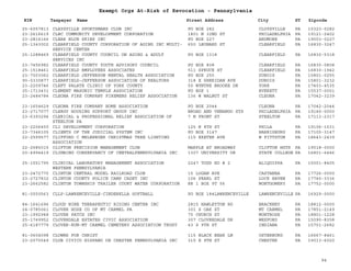 EIN Taxpayer Name Street Address City ST
Exempt Orgs At-Risk of Revocation - Pennsylvania
Zipcode
25-6057813 CLAYSVILLE SPORTSMANS CLUB INC PO BOX 282 CLOYSVILLE PA 15323-0282
23-2616619 CLBC COMMUNITY DEVELOPMENT CORPORATION 1801 N 32ND ST PHILADELPHIA PA 19121-2402
23-2816166 CLEAR BLUE SKIES INC PO BOX 227 ARDMORE PA 19003-0227
25-1343002 CLEARFIELD COUNTY CORPORATION OF AGING INC MULTI-
SERVICE CENTER
650 LEONARD ST CLEARFIELD PA 16830-3247
25-1288469 CLEARFIELD COUNTY COUNCIL ON AGING & ADULT
SERVICES INC
PO BOX 1318 CLEARFIELD PA 16830-5318
23-7456982 CLEARFIELD COUNTY YOUTH ADVISORY COUNCIL PO BOX 808 CLEARFIELD PA 16830-0808
25-1518461 CLEARFIELD EMPLOYEES ASSOCIATES 511 SPRUCE ST CLEARFIELD PA 16830-1942
23-7003062 CLEARFIELD JEFFERSON MENTAL HEALTH ASSOCIATION PO BOX 255 DUBOIS PA 15801-0255
90-0330877 CLEARFIELD-JEFFERSON ASSOCIATION OF REALTORS 318 E SHERIDAN AVE DUBOIS PA 15801-3232
23-2209746 CLEFT PALATE CLINIC OF YORK COUNTY 50 WYNTRE BROOKE DR YORK PA 17403-4535
25-1713431 CLEMENT MASONIC TEMPLE ASSOCIATION PO BOX 1 EVERETT PA 15537-0001
23-2484784 CLEONA FIRE COMPANY FIREMENS RELIEF ASSOCIATION 136 W WALNUT ST CLEONA PA 17042-3239
23-1654629 CLEONA FIRE COMPANY HOME ASSOCIATION PO BOX 2044 CLEONA PA 17042-2044
23-2717077 CLERGY HOUSING SUPPORT GROUP INC BROAD AND VENANGO STS PHILADELPHIA PA 19140-0000
23-6393294 CLERICAL & PROFESSIONAL RELIEF ASSOCIATION OF
STEELTON PA
7 N FRONT ST STEELTON PA 17113-2317
23-2206450 CLI DEVELOPMENT CORPORATION 125 N 8TH ST PHILA PA 19106-1531
23-7346105 CLIENTS OF THE JUDICIAL SYSTEM INC PO BOX 3147 HARRISBURG PA 17105-3147
22-2599577 CLIFFORD C MELBERGER CHRISTMAS TREE LIGHTING
ASSOCIATION
115 EXETER AVE W PITTSTON PA 18643-2439
22-2585015 CLIFTON PRECISION MANAGEMENT CLUB MARPLE AT BROADWAY CLIFTON HGTS PA 19018-0000
20-4994419 CLIMBING CONSERVANCY OF CENTRALPENNSYLVANIA INC 1307 UNIVERSITY DR STATE COLLEGE PA 16801-6446
25-1551795 CLINICAL LABORATORY MANAGEMENT ASSOCIATION
WESTERN PENNSYLVANIA
2247 TODD RD # 2 ALIQUIPPA PA 15001-8405
23-2472770 CLINTON CENTRAL MODEL RAILROAD CLUB 15 LOGAN AVE CASTANEA PA 17726-0000
23-2727832 CLINTON COUNTY POLICE CAMP CADET INC 106 PEARL ST LOCK HAVEN PA 17745-3336
23-2662582 CLINTON TOWNSHIP TRAILER COURT WATER CORPORATION RR 1 BOX 9T 56 MONTGOMERY PA 17752-0000
81-0550563 CLLP-LAWRENCEVILLE-CINDERELLA SOFTBALL PO BOX 184LAWRENCEVILLE LAWRENCEVILLE PA 16929-0000
84-1641696 CLOUD NINE THERAPEUTIC RIDING CENTER INC 2815 HAWLEYTON RD BRACKNEY PA 18812-0000
24-0785061 CLOVER HOSE CO OF MT CARMEL PA 301 S OAK ST MT CARMEL PA 17851-2149
23-1992948 CLOVER PATCH INC 75 CHURCH ST MONTROSE PA 18801-1228
25-1749952 CLOVERDALE ESTATES CIVIC ASSOCIATION 307 CLOVERDALE DR WEXFORD PA 15090-8358
25-6187779 CLOVER-RUN-MT CARMEL CEMETERY ASSOCIATION TRUST 43 S 9TH ST INDIANA PA 15701-2682
81-0604098 CLOWNS FOR CHRIST 115 BLACK BEAR LN OSTERBURG PA 16667-8461
23-2075549 CLUB CIVICO HISPANO DE CHESTER PENNSYLVANIA INC 315 E 9TH ST CHESTER PA 19013-6020
94
 