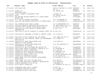 EIN Taxpayer Name Street Address City ST
Exempt Orgs At-Risk of Revocation - Pennsylvania
Zipcode
23-2363043 CLUB PLACE ONE IRVIN L KAMISON PL 1 APTS
APT 524
PLYMOUTH
MEETING
PA 19462-0000
01-0610008 CLUMBA INC
NETESSINA IRINA
445 SABINE AVE WYNNEWOOD PA 19096-1314
25-1411889 CLYDE R MENEELY SCHOLARSHIP FUND N FINLEY ST PUNXSUTAWNEY PA 15767-0000
20-2948750 CMCCA 594 SPRUCE RUN RD LOGANTON PA 17747-9159
25-1755735 CNG RETIREE WELFARE BENEFITS C/O CONSOLIDATED
NATURAL GAS
PO BOX 185 PITTSBURGH PA 15230-0185
25-1407415 CO H 12TH PA RESERVE VOLUNTEERS 1221 CLAYTHORNE DR JOHNSTOWN PA 15904-3503
23-7122883 COAL AND COKE MUSEUM ASSOCIATION OF PENNSYLVANIA 107 S PITTSBURGH ST CONNELLSVILLE PA 15425-3507
23-7052532 COAL TOWNSHIP HIGH SCHOOL ALUMNI 300 E INDEPENDENCE ST SHAMOKIN PA 17872-6710
23-2109171 COALDALE COMMUNITY AMBULANCE ASSOCIATION INC 300 WEST WATER ST RT 209 COALDALE PA 18218-0000
25-1261989 COALITION FOR A UNITED CLAIRTON NON PROFIT 323 SAINT CLAIR AVE CLAIRTON PA 15025-1430
22-2882552 COALITION FOR TRUE REFORM OF UNEMPLOYMENT
COMPENSATION
PO BOX 12103 HARRISBURG PA 17108-2103
23-2211076 COALITION OF ACTIVE DISABLED OF CHESTER COUNTY LTD PO BOX 1401 COATESVILLE PA 19320-0178
25-1741297 COALITION OF CONCERNED CITIZENS OF CAMBRIA COUNTY 319 W OGLE ST EBENSBURG PA 15931-1820
25-1669401 COALITION OF FOOD PANTRIES FOR THE HUNGRY 6393 PENN AVE STE 311 PITTSBURGH PA 15206-4010
83-0342757 COALITION OF HOPE OFFERING INNER CITY EMPOWERMENT
SERVICES INC
1323 SUNSET ST LINWOOD PA 19061-5328
23-2415488 COALITION OF LABOR UNION WOMEN CLUW
CENTRAL PA CLUW CHAPTER
1408 WYETH ST HARRISBURG PA 17102-1671
22-3193605 COALITION OF LABOR UNION WOMEN CLUW
SOUTHWESTERN PA CHAPTER
4724 WILLIAMSPORT RD MONONGAHELA PA 15063-4615
25-1521202 COALITION TO SAVE THE BRAKE AND SWITCH INC PO BOX 336 WILMERDING PA 15148-0336
25-6085626 COAST GUARD LEAGUE PITTSBURGH- CHAPTER NO 210 432 KATHLEEN ST PITTSBURGH PA 15211-2118
23-2253719 COATESVILLE ACTION CORPORATION 26 N 2ND AVE COATESVILLE PA 19320-3249
33-1016960 COATESVILLE AREA SCOUTING ASSOCIATION 570 PHEASANT RUN COATESVILLE PA 19320-4638
23-2792185 COATESVILLE CITY TOWNWATCH ASSOCIATION 1 CITY HALL PL COATESVILLE PA 19320-3446
23-1508341 COATESVILLE DENTAL CLINIC INC 347 NORTH POTTSTOWN PIKE EXTON PA 19341-2222
20-1342367 COATESVILLE TAXPAYERS ALLIANCE 25 OLD SPRING RD COATESVILLE PA 19320-1419
23-3007721 COBBS CREEK CIVIC AND ECONOMIC DEVELOPMENT
ASSOCIATION
6250 WALNUT ST APT 105 PHILADELPHIA PA 19139-3750
23-7373866 COBBS CREEK POST 5426 VFW HOME ASSN 6503 RACE ST PHILADELPHIA PA 19139-2209
23-2686411 COBBS CREEK TOWN WATCH COMMUNITY ORGANIZATION 6054 SPRUCE ST PHILADELPHIA PA 19139-3738
23-2588804 COCAINE ANONYMOUS PA NJ DE INC 3 BAYBERRY DR BROOMALL PA 19008-4414
23-2526050 COCCA FAMILY FOUNDATION 525 PLYMOUTH RD STE 315 PLYMOUTH MTNG PA 19462-1640
25-1360814 COCHRANTON AREA PUBLIC LIBRARY PO BOX 296 COCHRANTON PA 16314-0296
25-1470973 COCHRANTON HERITAGE SOCIETY 109 E ADAMS ST COCHRANTON PA 16314-8603
71-0929471 COCHRANVILLE AREA YOUTH GROUP 13 COLTEN DR COCHRANVILLE PA 19330-9400
95
 
