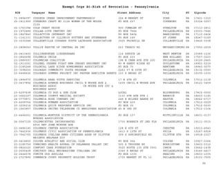 EIN Taxpayer Name Street Address City ST
Exempt Orgs At-Risk of Revocation - Pennsylvania
Zipcode
71-0894397 CODORUS CREEK IMPROVEMENT PARTNERSHIP 324 W MARKET ST YORK PA 17401-1010
25-1811955 COKEBURG CHAPT NO 2124 WOMEN OF THE MOOSE
2124
PO BOX 257 COKEBURG PA 15324-0257
25-1761094 COLE CREST PRIDE 900 CUMBLER ST STEELTON PA 17113-2811
23-1972489 COLLAB-20TH CENTURY INC PO BOX 7646 PHILADELPHIA PA 19101-7646
25-1847840 COLLECTIVE INTEREST INC PO BOX 5404 HARRISBURG PA 17110-0404
31-1141131 COLLECTORS OF ILLINOIS POTTERY AND STONEWARE PO BOX 149 ST JOHNS PA 18247-0149
23-3030248 COLLEGEVILLE COUGARS YOUTH LACROSSE ASSOCIATION 3025 FAIRHILL DR COLLEGEVILLE PA 19426-3238
23-2898043 COLLIE RESCUE OF CENTRAL PA INC 263 TEXACO RD MECHANICSBURG PA 17050-2629
25-0413450 COLLINSBURGER LIEDERKRANZ 114 SPRUCE LN WEST NEWTON PA 15089-1236
23-2840698 COLOMBIA UNIDA PO BOX 203 NEW HOLLAND PA 17557-0203
23-2989397 COLOMBIAN COALITION 198 W CHEW AVE STE 200 PHILADELPHIA PA 19120-2465
52-1913091 COLONEL OGDENS FIRST NEW JERSEY REGIMENT INC 80 W SANDY RIDGE RD DOYLESTOWN PA 18901-5239
23-2180248 COLONIAL LAKE RIDGE HOMEOWNERS ASSOCIATION PO BOX 70 NEWTOWN PA 18940-0070
23-7298250 COLORADO COMMUNITY YOUTH PROGRAM 2243 57 N 20TH ST PHILADELPHIA PA 19132-0000
23-6448426 COLORADO SUMMER PROJECT INC PEPPER HAMILTON SHEETZ 123 S BROAD ST PHILADELPHIA PA 19109-1030
25-1894970 COLUMBIA AREA YOUTH SERVICES 17 N 4TH ST COLUMBIA PA 17512-1118
23-2637854 COLUMBIA AVENUE BUSINESS CECIL B MOORE AVE &
BUSINESS ASSOC CB MOORE AVE CDC &
BUSINESS ASSOC
1439 CECIL B MOORE AVE PHILADELPHIA PA 19121-3409
23-6297438 COLUMBIA CO ROD & GUN CLUB LOCAL BLOOMSBURG PA 17815-0000
23-3062167 COLUMBIA COUNTY MEDICAL SOCIETY 1130 6TH AVE STE 1 BERWICK PA 18603-1145
24-0770871 COLUMBIA HOSE COMPANY INC 248 E WILKES BARRE ST EASTON PA 18042-6717
23-6259764 COLUMBIA HUMANE ASSOCIATION PO BOX 229 COLUMBIA PA 17512-0229
20-3206214 COLUMBIA QUICK RESPONSE SERVICE INC PO BOX 30 COLUMBIA PA 17512-0030
23-1663857 COLUMBIA UNITED TELEPHONE CO EMPLOYEES ASSOCIATION 40 N 3RD ST COLUMBIA PA 17512-1104
23-6444551 COLUMBIA-MONTOUR DISTRICT OF THE PENNSYLVANIA
NURSES ASSOCIATION
PO BOX 137 MIFFLINVILLE PA 18631-0137
26-0047125 COLUMBIETTES INCORPORATED
4935 REV JOHN MCHUGH AUX
1730 BORBECK ST 2ND FLR PHILADELPHIA PA 19111-3515
23-0486145 COLUMBUS CENTER ASSOCIATION 128 E 4TH ST CHESTER PA 19013-4543
23-7442936 COLUMBUS CIVIC ASSOCIATION OF PENNSYLVANIA 1413 S 12TH ST PHILA PA 19147-4928
23-7042705 COLUMBUS ITALIAN AMER CITIZENS ASSN OF CLIFTON
HEIGHTS WELFARE DIV
309 S SPRINGFIELD RD CLIFTON HTS PA 19018-2327
25-0414800 COLVER ATHLETIC AND SOCIAL CLUB PO BOX 364 COLVER PA 15927-0364
23-2185759 COMBINED HEALTH APPEAL OF DELAWARE VALLEY INC 935 S TROOPER RD NORRISTOWN PA 19403-2312
55-0824320 COMFORT CARE FOUNDATION 3520 ROUTE 130 STE 3001 IRWIN PA 15642-1438
23-2555428 COMITATO DELL EMIGRAZIONE ITALIANA INC 2340 S BROAD ST PHILADELPHIA PA 19145-4417
22-2444578 COMITE DOS AGULIAS PO BOX 1035 READING PA 19603-1035
23-2727899 COMMERCE COURT PROPERTY HOLDING TRUST 1735 MARKET ST FL 12 PHILADELPHIA PA 19103-7505
96
 