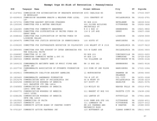 EIN Taxpayer Name Street Address City ST
Exempt Orgs At-Risk of Revocation - Pennsylvania
Zipcode
41-2167651 COMMISSION FOR ACCREDIDATION OF GRADUATE EDUCATION
IN NEUROLOGY
4091 CARLISLE RD DOVER PA 17315-3507
23-6209515 COMMISSION SALESMEN HEALTH & WELFARE FUND LOCAL
187
1500 CHESTNUT ST PHILADELPHIA PA 19102-2701
36-3373731 COMMITTEE AGAINST REVISING STAGGERS PO BOX 4152 BETHLEHEM PA 18018-0152
25-1350390 COMMITTEE FOR A BETTER SEWICKLEY 900 OLIVER BUILDING
SMITHFIELD ST
PITTSBURGH PA 15202-1426
25-1242083 COMMITTEE FOR COMMUNITY AWARENESS R D 2 BOX 10 GREENSBURG PA 15601-9802
25-6091032 COMMITTEE FOR DISTRIBUTION OF UNITED FUNDS IN
DERRY AREA
118 E 1ST AVE DERRY PA 15627-1926
25-6088362 COMMITTEE FOR DISTRIBUTION OF UNITED FUNDS OF
LIGONIER VALLEY
LOCAL LIGONIER PA 15658-0000
22-2454570 COMMITTEE FOR JUSTICE EDUCATION IN PENNSYLVANIA 100 SOUTH ST HARRISBURG PA 17101-1210
23-6396200 COMMITTEE FOR POSTGRADUATE EDUCATION IN COLPOSCOPY 1306 WALNUT ST # 1518 PHILADELPHIA PA 19107-5410
23-2804083 COMMITTEE FOR THE SUPPORT OF INTER SEMINARIES FOR
THE BIBLICAL FAITH
930 W OLNEY AVE PHILADELPHIA PA 19141-3603
23-2048987 COMMITTEE OF 50 INC PO BOX 203 CONCORDVILLE PA 19331-0203
25-1089057 COMMODORE COMMUNITY WATER & SVC CO PO BOX 129 COMMODORE PA 15729-0129
23-2860323 COMMON GROUND CHARITY INC 746 KILLDEER LN HUNTINGDON VY PA 19006-2124
25-1659132 COMMONWEALTH ANCIENTS BAND OF MUSIC FIFES AND
DRUMS INC
RR 10 BOX 282 GREENSBURG PA 15601-9126
23-2037736 COMMONWEALTH ASSOCIATION OF STUDENTS FOUNDATION
INC
219 PINE ST 2ND FLOOR HARRISBURG PA 17101-1364
22-2529411 COMMONWEALTH COALITION AGAINST GAMBLING 11 WORTHINGTON SHAWNEE ON
DELAWARE
PA 18356-0000
25-1825465 COMMONWEALTH LANDMARKS FOUNDATION 706 W 1ST ST OIL CITY PA 16301-3028
23-2015278 COMMUNICATING ARTS OF PHILADELPHIA INC 46 N FRONT ST PHILADELPHIA PA 19106-2219
24-6025258 COMMUNICATION WORKERS OF AMERICA
0401 HAZLETON ITU CWA 14814
567 SCOTT CT HAZELTON PA 18201-5374
25-0345855 COMMUNICATION WORKERS OF AMERICA
14803 INTE CWA
119 MCCLOY RD BEAVER FALLS PA 15010-9793
25-6065772 COMMUNICATION WORKERS OF AMERICA
14821 LOCAL
211 MARKET ST BOX 550 FAYETTE CITY PA 15438-1092
23-6284184 COMMUNICATION WORKERS OF AMERICA
INTE CWA 14829
222 LAWTON ST POTTSVILLE PA 17901-2645
23-2910552 COMMUNITIES OF FAITH 6392 PENN AVE STE 182 PITTSBURGH PA 15206-4011
25-1830507 COMMUNITY 2000 111 LOMBARDY DR PITTSBURGH PA 15237-2312
23-6398642 COMMUNITY ACTION BOARD OF CHESTER COUNTY RM 409 FARMERS AND
MECHANICS BLDG
W CHESTER PA 19380-0000
76-0701267 COMMUNITY ACTIVE PARTNERS INC 123 BUTTERNUT LN CLARKS SUMMIT PA 18411-0000
97
 