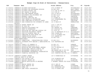 EIN Taxpayer Name Street Address City ST
Exempt Orgs At-Risk of Revocation - Pennsylvania
Zipcode
23-3024015 COMMUNITY ALLIANCE ASOCIATION 6701 N BROAD ST PHILADELPHIA PA 19126-2837
23-2623345 COMMUNITY ALLIANCE FOR AFFORDABLE HOUSING PO BOX 2681 BALA CYNWYD PA 19004-6681
23-2954136 COMMUNITY ALLIANCE PROJECT INC 47 N 3RD ST APT 15 PHILADELPHIA PA 19106-4536
23-7151751 COMMUNITY ART LEAGUE OF EASTON 39 N 5TH ST EASTON PA 18042-3521
01-0740026 COMMUNITY ARTS AND THEATRE TROUPE 5013 N 9TH ST PHILADELPHIA PA 19141-3914
23-2710776 COMMUNITY ASSISTANCE FOR PRISONERS INC PO BOX 50132 PHILADELPHIA PA 19132-6132
23-2842201 COMMUNITY BASEBALL LEAGUE PO BOX 7381 LANCASTER PA 17604-7381
25-1896269 COMMUNITY BUILDING SERVICES INC 57 CLIMAX ST PITTSBURGH PA 15210-1176
23-3017954 COMMUNITY CARE CENTER AT STRINESTOWN 5675 SUSQUEHANNA TRL MANCHESTER PA 17345-9606
23-2001497 COMMUNITY CARE COMMITTEE OF MIFFLIN COUNTY PO BOX 65 LEWISTOWN PA 17044-0065
23-2935185 COMMUNITY CARE FOUNDATION FOR STUDENTS OF LOWER
DAUPHIN
291 E MAIN ST HUMMELSTOWN PA 17036-1723
23-2664821 COMMUNITY CAREER CENTER INC 2036 S 70TH ST PHILA PA 19142-1131
23-2128928 COMMUNITY CB CLUB INC BOX 41 RD 4 MUNCY PA 17756-0000
72-1578637 COMMUNITY CHAPLAIN ASSISTANCE INC 948 JEFFREY LN LANGHORNE PA 19047-3725
23-7179966 COMMUNITY CHEST OF MCKEESPORT 425 SINCLAIR ST MCKEESPORT PA 15132-2507
20-3048152 COMMUNITY CHRISTIAN DAY CARE AND SCHOOLS INC 511 HILL ST EMLENTON PA 16373-0000
23-7122468 COMMUNITY CHRISTIAN FELLOWSHIP CENTER 2511 W JEFFERSON ST # 13 PHILADELPHIA PA 19121-3719
23-6297439 COMMUNITY CLUB OF COLONIAL PARK PA 5894 COLWYN DR HARRISBURG PA 17109-5669
23-1724605 COMMUNITY COMMITTEE ON DRUG ABUSE INC 2122 W COLUMBIA AVE PHILADELPHIA PA 19121-4014
23-1324305 COMMUNITY COMMUNICATION SCHOOL 2131 SANSOM ST PHILA PA 19103-4430
23-1912583 COMMUNITY CONCERT ASSOCIATION OF WILKES-
BARRE/PENNSYLVANIA
PO BOX 5048 WILKES BARRE PA 18710-5048
20-4534291 COMMUNITY CONNECTIONS - COMPLETINGLIFES CIRCLE PO BOX 9113 BLOOMSBURG PA 17815-4113
23-2560835 COMMUNITY COOPERATE WITH SENIORS & HANDICAPPED NO
1506671-001
2140 EASTBURN AVE PHILA PA 19138-2629
23-7063153 COMMUNITY COUNCIL OF LEBANON CO PO BOX 197 LEBANON PA 17042-0197
23-2988612 COMMUNITY DISPUTE RESOLUTION 501 C PO BOX 9103 BLOOMSBURG PA 17815-4103
22-2676416 COMMUNITY EDUCATION AND DEVELOPMENT CENTERS 2211 N SALFORD ST PHILA PA 19131-2209
23-2121235 COMMUNITY EDUCATIONAL SERVICE COUNCIL INC PO BOX 174 GLEN MILLS PA 19342-0174
23-2713243 COMMUNITY EMPOWERMENT ORGANIZATION CEO ONE MARKET WAY W 4TH FLR YORK PA 17401-1231
23-3097738 COMMUNITY EMPOWERMENT PARTNERSHIP ORGANIZATION 5948 KINGSESSING AVE PHILADELPHIA PA 19143-5542
25-1808446 COMMUNITY FINANCIAL RESOURCES INC 4200 CRAWFORD AVE STE 200 N CAMBRIA PA 15714-1370
25-1822138 COMMUNITY FITNESS CENTER
FONVILLE PERCY B JR GEN PTR
220 S WINEBIDDLE ST PITTSBURGH PA 15224-1681
23-2102652 COMMUNITY FOOD BUYING CLUB 1220 PLYMOUTH AVE BRISTOL PA 19007-3418
22-4117003 COMMUNITY HEALING CENTER INC 868 W WYOMING ST ALLENTOWN PA 18103-3959
25-1236689 COMMUNITY HEALTH ASSOCIATION OF WESTERN
PENNSYLVANIA
5 GATEWAY CENTER 6TH FLOOR PITTSBURGH PA 15222-1214
83-0345268 COMMUNITY HEALTH CENTER INC 438 S 2ND ST LYKENS PA 17048-1207
25-1863446 COMMUNITY HELPS AMERICA INC 247 JOHNSTON AVE PITTSBURGH PA 15207-1740
23-1872110 COMMUNITY HOMES INC 5615 HAVERFORD AVE PHILADELPHIA PA 19131-4815
23-2805217 COMMUNITY LAND TRUST CORPORATION 1516 W GIRARD AVE PHILADELPHIA PA 19130-1613
98
 
