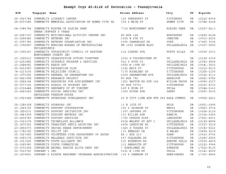 EIN Taxpayer Name Street Address City ST
Exempt Orgs At-Risk of Revocation - Pennsylvania
Zipcode
25-1650744 COMMUNITY LITERACY CENTER 120 PARKHURST ST PITTSBURG PA 15212-4749
25-6071585 COMMUNITY MEMORIAL ASSOCIATION OF HOMER CITY PA 339 S MAIN ST HOMER CITY PA 15748-1548
04-3586754 COMMUNITY MIKVEH OF ELKINS PARK
DAMAN JEFFREY K TREAS
7715 MONTGOMERY AVE ELKINS PARK PA 19027-2611
23-2967337 COMMUNITY MOTIVATIONAL ACTIVITY CENTER INC PO BOX 128 WORCESTER PA 19490-0128
23-2696945 COMMUNITY NETWORK INC 2325 W 4TH ST CHESTER PA 19013-2525
41-2097386 COMMUNITY NETWORK ORGANIZATION INC 4185 CAMBERLAY DR YORK PA 17402-3306
23-1394567 COMMUNITY NURSING BUREAU OF METROPOLITAN
PHILADELPHIA
RM 1900 GIBBON BLDG PHILADELPHIA PA 19107-0000
23-1692147 COMMUNITY OPPORTUNITY COUNCIL OF EASTERN
MONTGOMERY COUNTY INC
212 GIRARD AVE NORTH HILLS PA 19038-1010
23-1996413 COMMUNITY ORGANIZATION ACTING TOGETHER 2003 E TULPEHOCKEN ST PH PA 19138-1309
13-4252482 COMMUNITY OUTREACH PROGRAM & SERVICES 922 S 49TH ST PHILADELPHIA PA 19143-3404
23-2988081 COMMUNITY REACH OUT 5652 N 10TH ST PHILADELPHIA PA 19141-3602
25-0416087 COMMUNITY RECREATION CLUB 1634 MAIN ST PITTSBURGH PA 15215-2610
74-3219130 COMMUNITY RELATIONS COUNCIL 7175 HIGHLAND DR PITTSBURGH PA 15206-1205
23-1970305 COMMUNITY RENEWAL OF GERMANTOWN INC 6023 GERMANTOWN AVE PHILADELPHIA PA 19144-2111
23-2621058 COMMUNITY RESEARCH PROJECT PO BOX 782 HAZELTON PA 18201-0782
23-2948154 COMMUNITY RESOURCES FOR ACHIEVEMENT INC 1001 EASTON RD STE 104 WILLOW GROVE PA 19090-2037
25-0077135 COMMUNITY SCHOOL OF BOURDET INC PO BOX 99723 PITTSBURGH PA 15233-4723
23-2136448 COMMUNITY SERVANTS OF ST VINCENT 529 E HIGH ST PHILA PA 19144-1141
23-2860269 COMMUNITY SOCIAL SERVICES INC
HEPHZIBAH FREEDOM HOUSE
1020 RIDGE AVE DARBY PA 19023-1635
23-2923548 COMMUNITY SPONSORED SCHOLARSHIP INC 45 E CITY LINE AVE STE 286 BALA CYNWYD PA 19004-2421
25-1286308 COMMUNITY SPONSORS INC 10 E 12TH ST ERIE PA 16501-1906
23-1968130 COMMUNITY SUPPORT CORPORATION 302 S JACKSON ST MEDIA PA 19063-3714
25-1820271 COMMUNITY SUPPORT INITIATIVE INC 1307 JEFFERS ST PITTSBURGH PA 15204-2129
25-1863976 COMMUNITY SUPPORT NETWORK INC 101 MILLER AVE RANKIN PA 15104-1065
23-2838780 COMMUNITY SUPPORT SERVICES 1705 OREGON PIKE LANCASTER PA 17601-4201
23-3010174 COMMUNITY TECHNOLOGY ALLIANCE 4514 WALNUT ST APT 1 PHILADELPHIA PA 19139-4596
25-1870352 COMMUNITY TRANSIENT MEDIA ARCHIVES INC 6609 LANDVIEW RD PITTSBURGH PA 15217-3018
23-2864075 COMMUNITY UNITED REHAB ENFORCEMENT 1525 S VODGES ST PHILADELPHIA PA 19143-5323
62-1785193 COMMUNITY UPLIFT INC 115 EMBASSY DR N WALES PA 19454-1639
25-1567460 COMMUNITY VOLUNTEER FIRE DEPARTMENT OF GATES RR 1 BOX 215 ADAM PA 15410-9706
04-3649178 COMMUNITY WELLNESS INSTITUTE INC 467 DUQUESNE DR PITTSBURGH PA 15243-2045
25-1611525 COMMUNITY YOUTH ALLIANCE INC 535 EDGEWOOD RD BEAVER FALLS PA 15010-4919
32-0085983 COMMUNITY YOUTH CONNECTION 311 MEREDITH ST PITTSBURGH PA 15210-3948
23-3072009 COMPANION ANIMAL RESCUE ELITE SERV INC 7 SUNFLOWER DR EPHRATA PA 17522-9135
23-7014791 COMPANY 1 INC 5231 N 10TH ST PHILA PA 19141-4009
23-1276601 COMPANY D EIGHTH REGIMENT VETERANS ADMINISTRATION 115 S CAMERON ST HARRISBURG PA 17101-2806
99
 