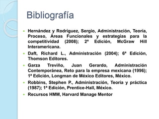 Bibliografía
 Hernández y Rodríguez, Sergio, Administración, Teoría,
Proceso, Áreas Funcionales y estrategias para la
competitividad (2008); 2ª Edición, McGraw Hill
Interamericana.
 Daft, Richard L., Administración (2004); 6ª Edición,
Thomson Editores.
 Garza Treviño, Juan Gerardo, Administración
Contemporánea, Reto para la empresa mexicana (1996);
1ª Edición, Longman de México Editores, México.
 Robbins, Stephen P., Administración, Teoría y práctica
(1987); 1ª Edición, Prentice-Hall, México.
 Recursos HMM, Harvard Manage Mentor
 