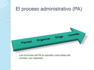 El proceso administrativo (PA)
 