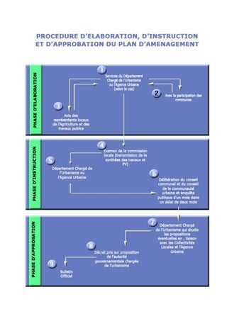 PLAN D’AMENAGEMENT (PA)