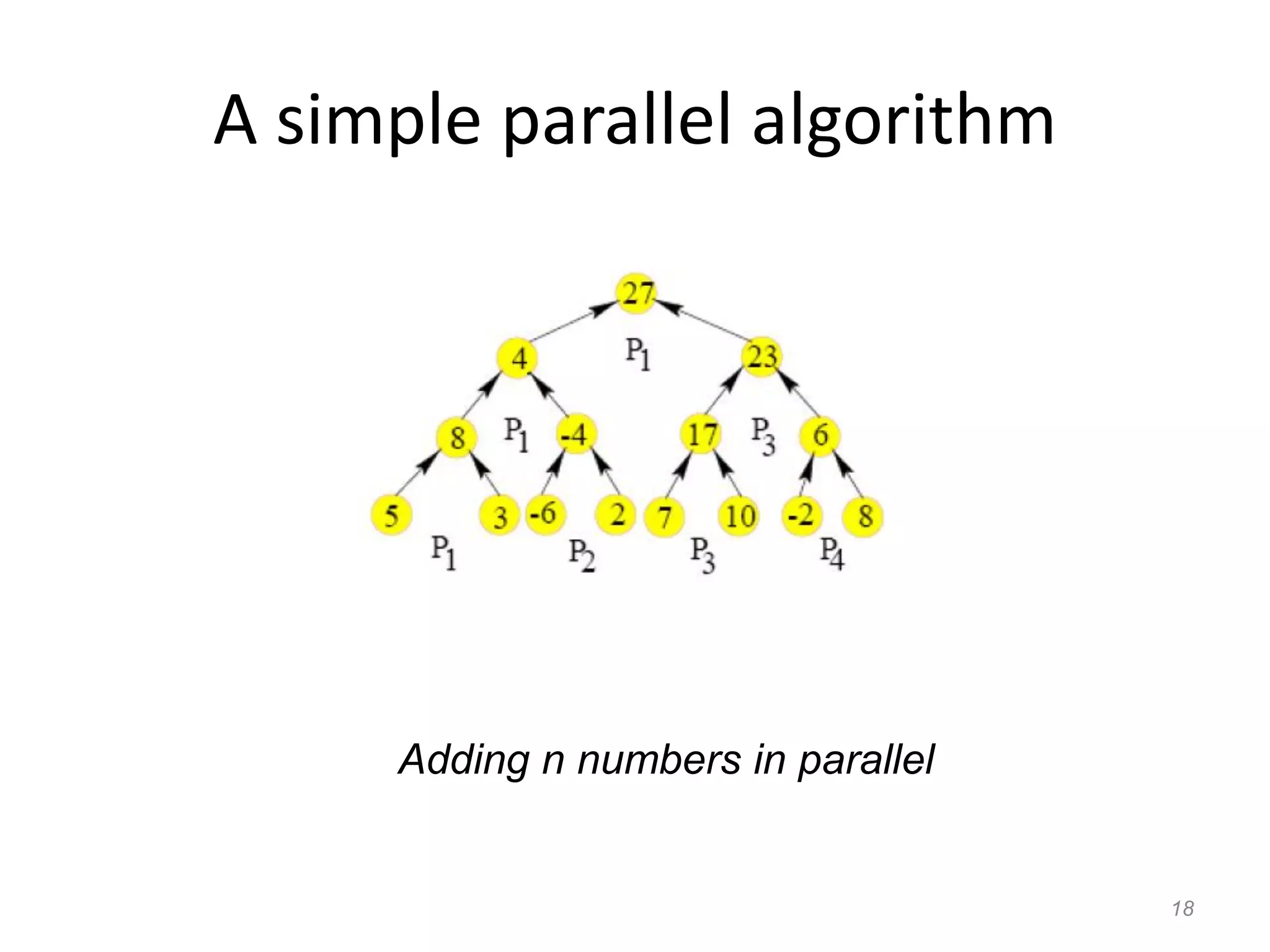 18
A simple parallel algorithm
Adding n numbers in parallel
 
