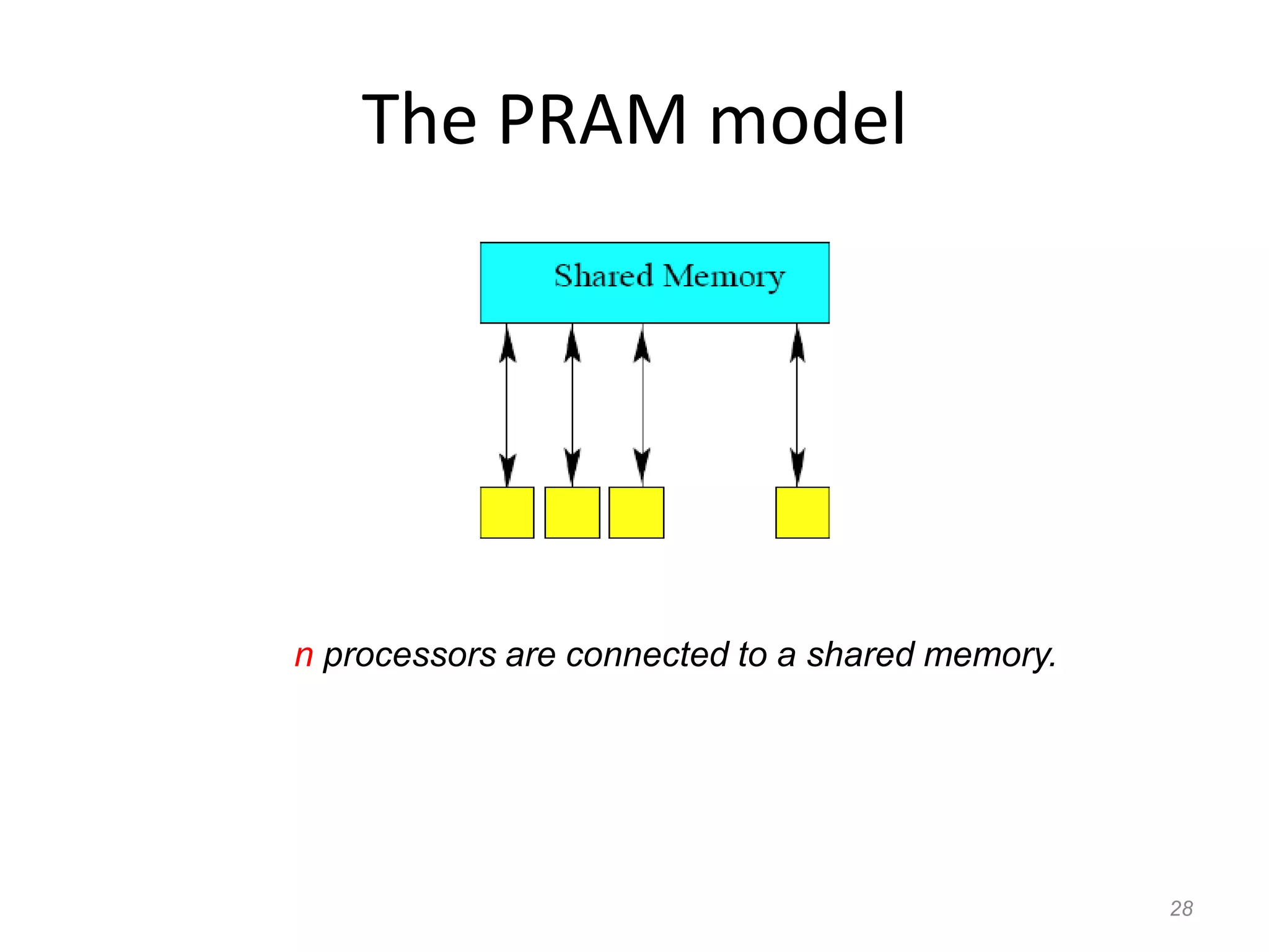 28
The PRAM model
n processors are connected to a shared memory.
 