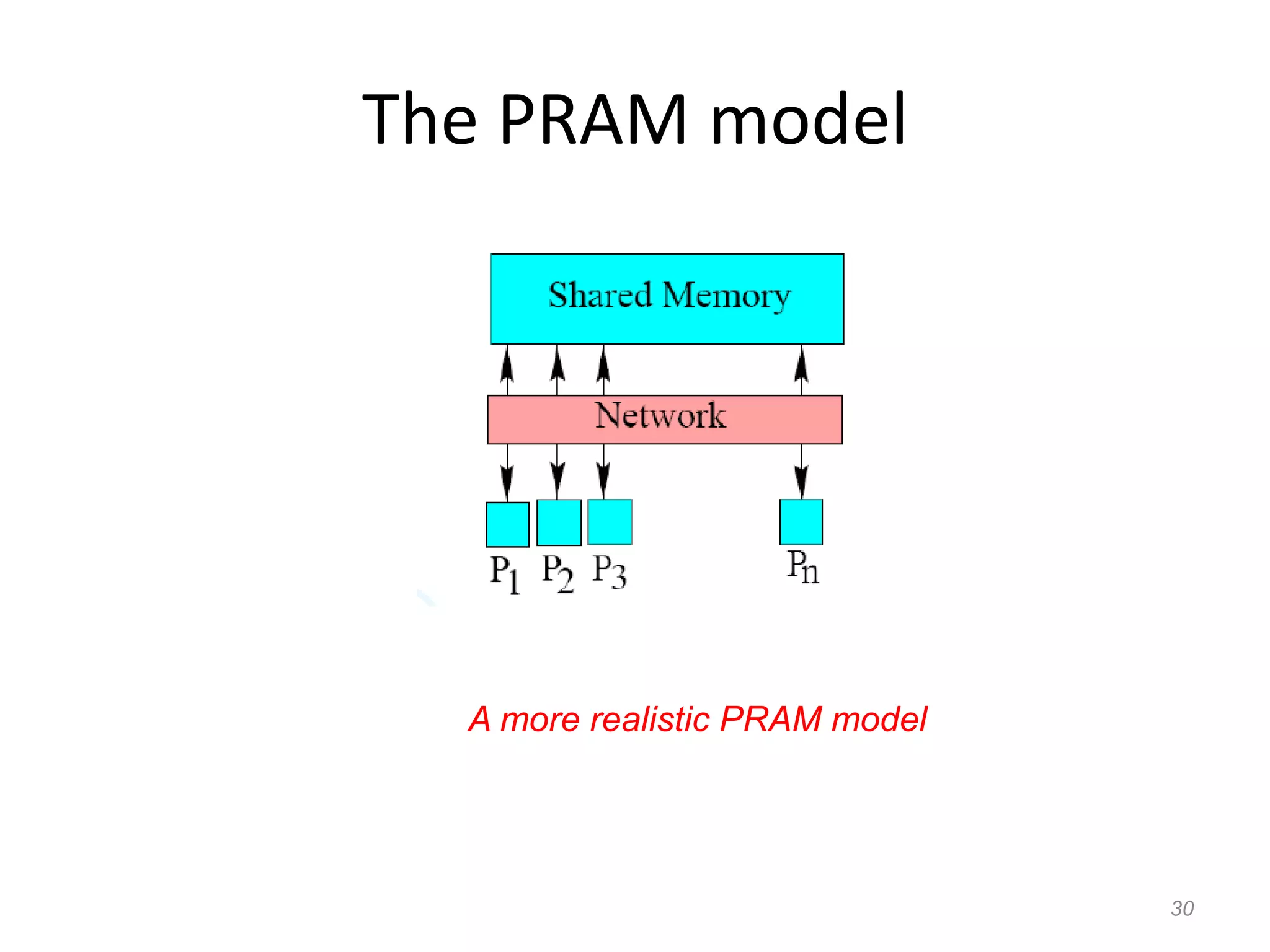 30
The PRAM model
A more realistic PRAM model
 
