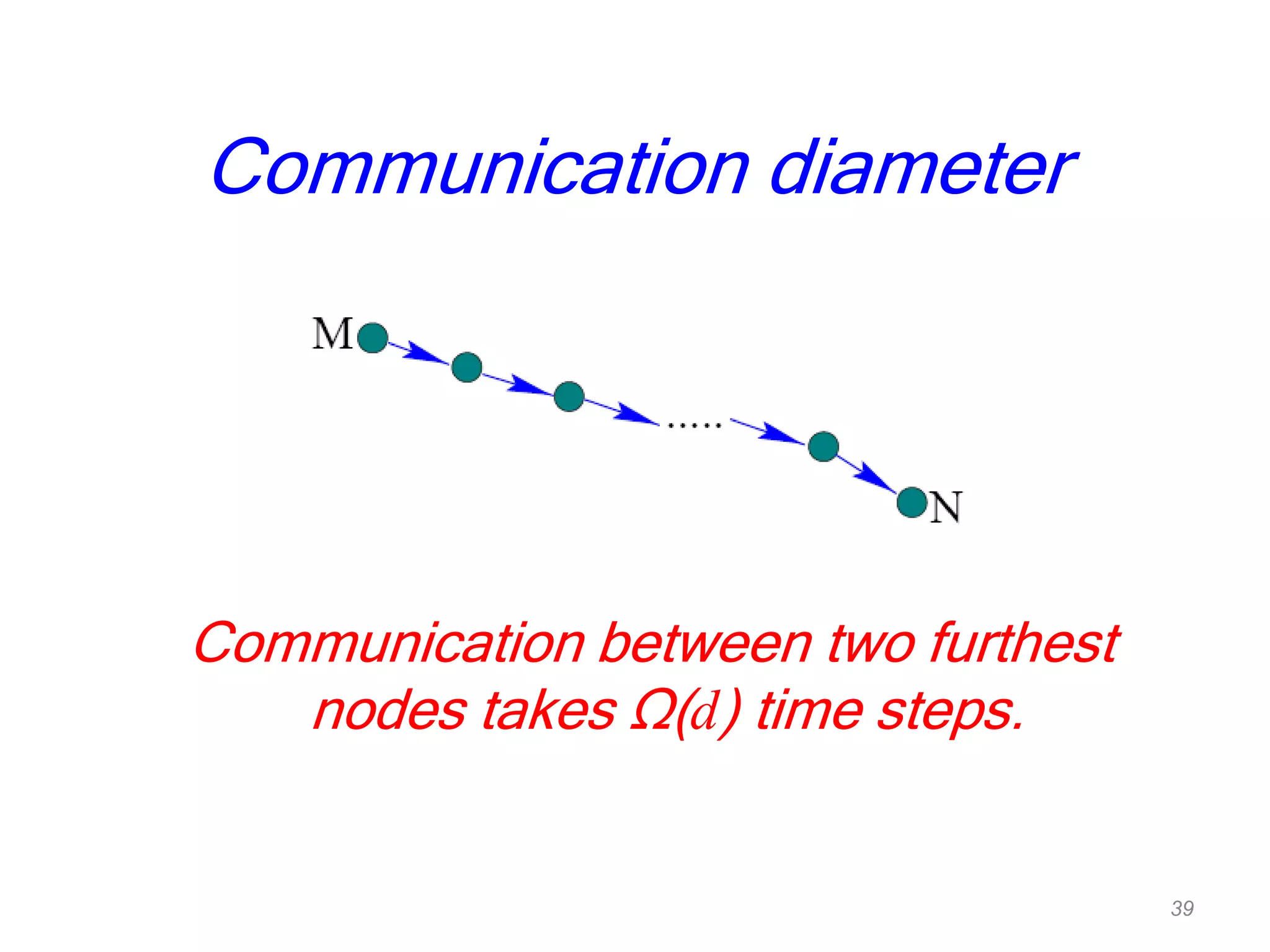 Communication diameter
Communication between two furthest
nodes takes Ω(d) time steps.
39
 