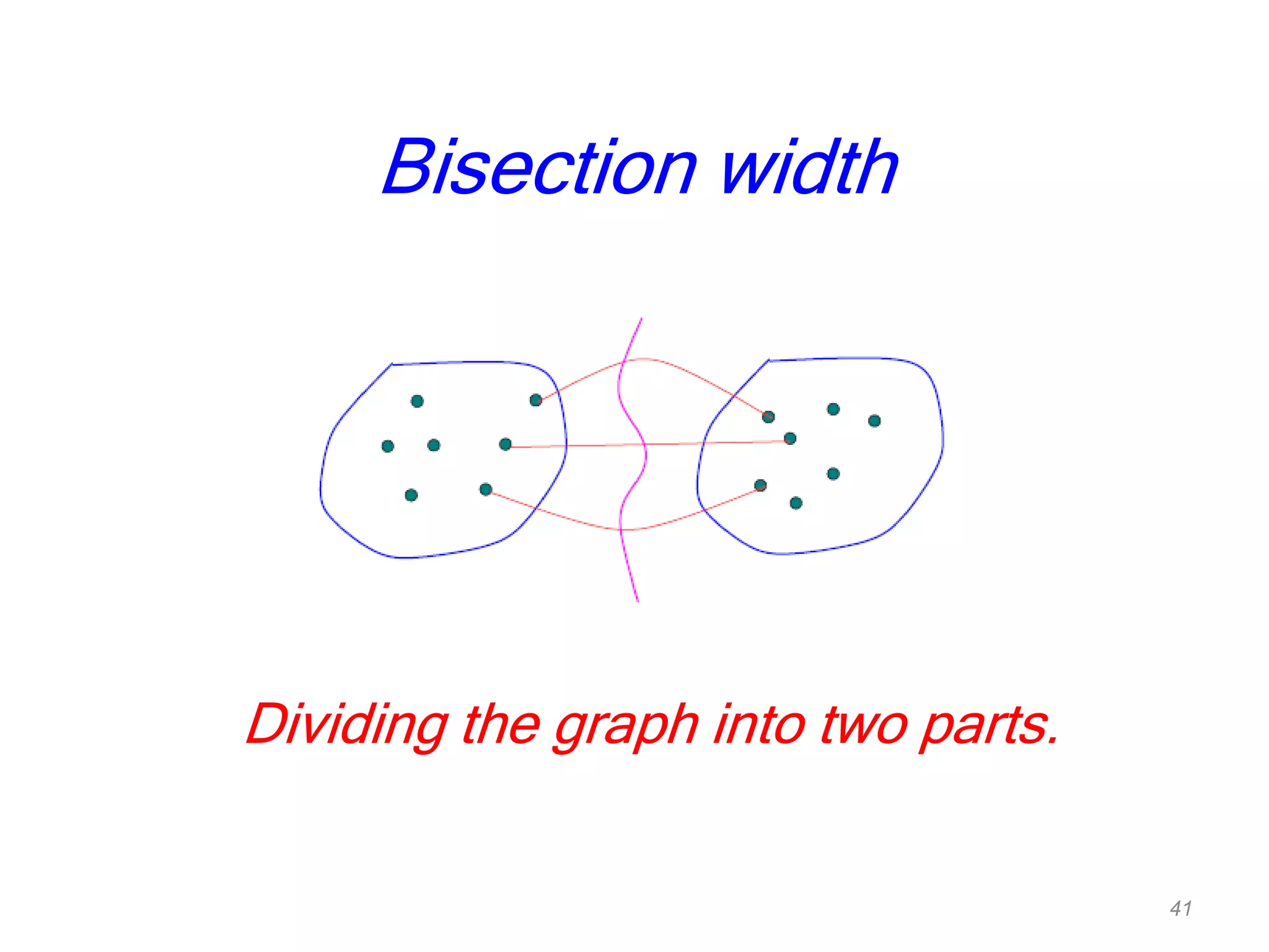 Dividing the graph into two parts.
Bisection width
41
 