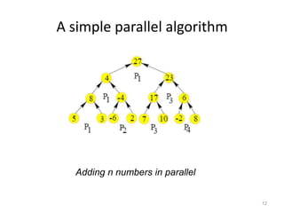 Parallel Algorithms | PDF
