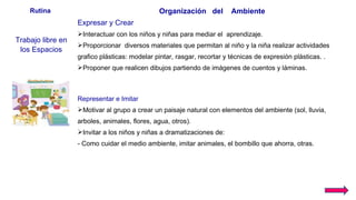 Rutina Organización del Ambiente
Trabajo libre en
los Espacios
Expresar y Crear
Interactuar con los niños y niñas para mediar el aprendizaje.
Proporcionar diversos materiales que permitan al niño y la niña realizar actividades
grafico plásticas: modelar pintar, rasgar, recortar y técnicas de expresión plásticas. .
Proponer que realicen dibujos partiendo de imágenes de cuentos y láminas.
Representar e Imitar
Motivar al grupo a crear un paisaje natural con elementos del ambiente (sol, lluvia,
arboles, animales, flores, agua, otros).
Invitar a los niños y niñas a dramatizaciones de:
- Como cuidar el medio ambiente, imitar animales, el bombillo que ahorra, otras.
 