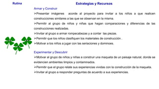 Rutina Estrategias y Recursos
Armar y Construir
Presentar imágenes acorde al proyecto para invitar a los niños a que realicen
construcciones similares a las que se observan en la misma.
Permitir al grupo de niños y niñas que hagan comparaciones y diferencias de las
construcciones realizadas.
Invitar al grupo a armar rompecabezas y a contar las piezas.
Permitir que los niños clasifiquen los materiales de construcción .
Motivar a los niños a jugar con las seriaciones y dominoes.
Experimentar y Descubrir
Motivar al grupo de niños y niñas a construir una maqueta de un paisaje natural, donde se
evidencien ambientes limpios y contaminados.
Permitir que el grupo relate sus experiencias vividas con la construcción de la maqueta.
Invitar al grupo a responder preguntas de acuerdo a sus experiencias.
 