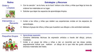 Rutina Estrategias y Recursos
Orden y
Limpieza
Intercambio y
Recuento
Pequeños Grupos
 Con la canción “ es la hora, es la hora” indicar a los niños y niñas que llego la hora de
ordenar los materiales en su lugar.
 Solicitar que dejen los espacios de aprendizajes limpios.
 Invitar a los niños y niñas que relaten sus experiencias vividas en los espacios de
aprendizajes.
 Motivar al grupo de niños y niñas que muestren sus dibujos u otra actividad realizada.
 Aprendizaje esperado:
- Combina diferentes técnicas de expresión artística a través del dibujo, pintura,
modelado.
 Invitar a un grupo de niños y niñas a dar un recorrido por las áreas verdes,
seguidamente indicar que realicen un dibujo de lo que más les gusto utilizando
diversos materiales del medio.
 