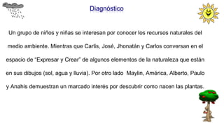  
Un grupo de niños y niñas se interesan por conocer los recursos naturales del
medio ambiente. Mientras que Carlis, José, Jhonatán y Carlos conversan en el
espacio de “Expresar y Crear” de algunos elementos de la naturaleza que están
en sus dibujos (sol, agua y lluvia). Por otro lado Maylin, América, Alberto, Paulo
y Anahis demuestran un marcado interés por descubrir como nacen las plantas.
 