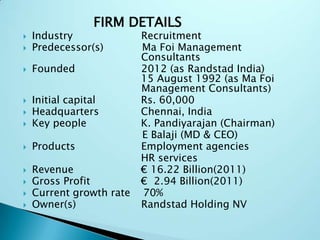 FIRM DETAILS



Industry
Predecessor(s)



Founded





Initial capital
Headquarters
Key people



Products










Revenue
Gross Profit
Current growth rate
Owner(s)

Recruitment
Ma Foi Management
Consultants
2012 (as Randstad India)
15 August 1992 (as Ma Foi
Management Consultants)
Rs. 60,000
Chennai, India
K. Pandiyarajan (Chairman)
E Balaji (MD & CEO)
Employment agencies
HR services
€ 16.22 Billion(2011)
€ 2.94 Billion(2011)
70%
Randstad Holding NV

 