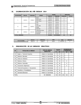 IX. CALENDARIZACIÓN DEL AÑO ESCOLAR 2014 
6 
TRIMESTRES 
INICIO T ÉRMINO MESES 
MESES SEMA NA S 
INICIO T ÉRMINO PA RCIA L TOTA L 
I 10-03-14 13-06-14 
Marzo 10-03-14 29-03-14 3 
14 
Marzo /A bril 31-03-14 25-04-14 4 
A bril / May o 28-04-14 30-04-14 5 
Junio 02-05-14 13-06-14 2 
II 16-06-14 26-09-14 
Junio 16-06-14 27-06-14 2 
13 
Junio /Julio 30-06-14 25-07-14 4 
A gosto 11-08-14 29-08-14 3 
Setiembre 01-08-14 26-09-14 4 
III 29-09-14 26-12-14 
Setiembre/O ctubre 29-09-14 31-10-14 5 
Nov iembre 03-11-14 28-11-14 4 13 
Diciembre 01-12-14 26-12-14 4 
TOTAL SEMANAS MA RZO DICIEMBRE 40 40 
VA CA CIONES 
INICIO T ÉRMINO MES MES SEMA NA 
28-07-14 10-08-14 JULIO A GO STO 2 
X. ORGANIZACIÓN DE LAS UNIDADES DIDACTICAS 
N° TITULO DE LA UNIDAD 
TIPO DE UNIDAD 
DIDACTICA 
TIEMPO 
CRONOGRAMA 
( TRIMESTRAL ) 
S Hr I II III 
01 Lógica y Teoría de Conjuntos Unidad de Aprendizaje 4 24 X 
02 Números Naturales Unidad de Aprendizaje 4 24 X 
03 Teoría de Números Unidad de Aprendizaje 4 24 X 
04 Números Enteros Unidad de Aprendizaje 3 18 X X 
05 Números Racionales Unidad de Aprendizaje 6 36 X 
06 Expresiones Algebraicas Unidad de Aprendizaje 7 42 X 
07 Teoría de Ecuaciones e Inecuaciones Unidad de Aprendizaje 2 12 X 
08 Estadística y Probabilidades Unidad de Aprendizaje 5 30 X 
09 Geometría Elemental Unidad de Aprendizaje 5 30 X 
TOTAL 09 UNIDADES 40 240 14S 14S 12S 
 