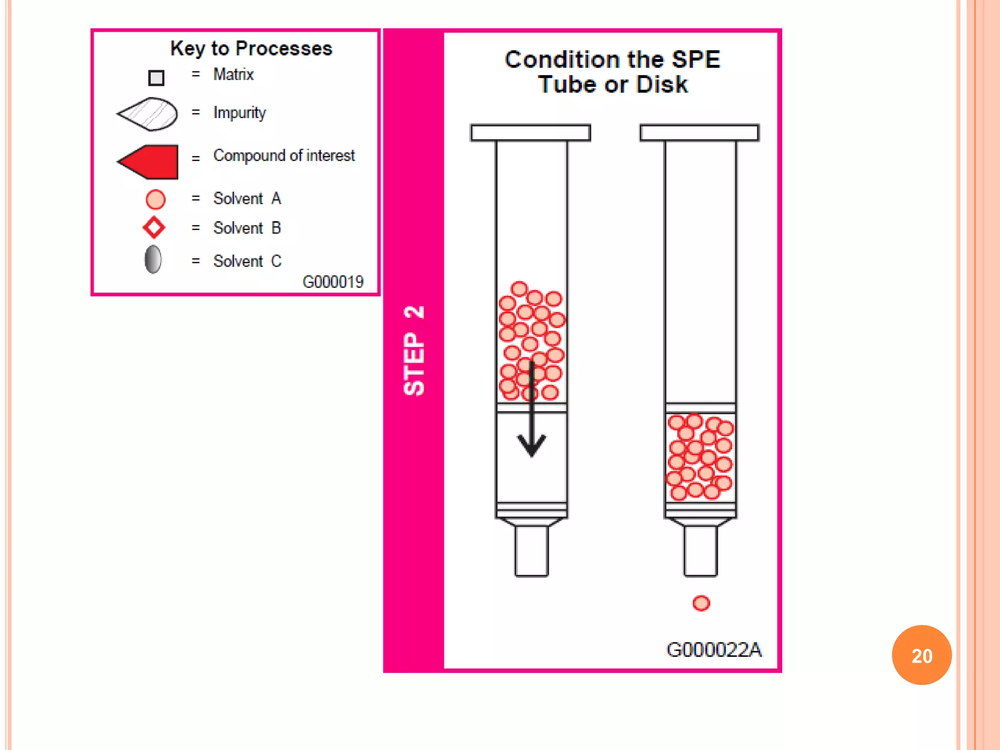 solid phase extraction and application PPT
