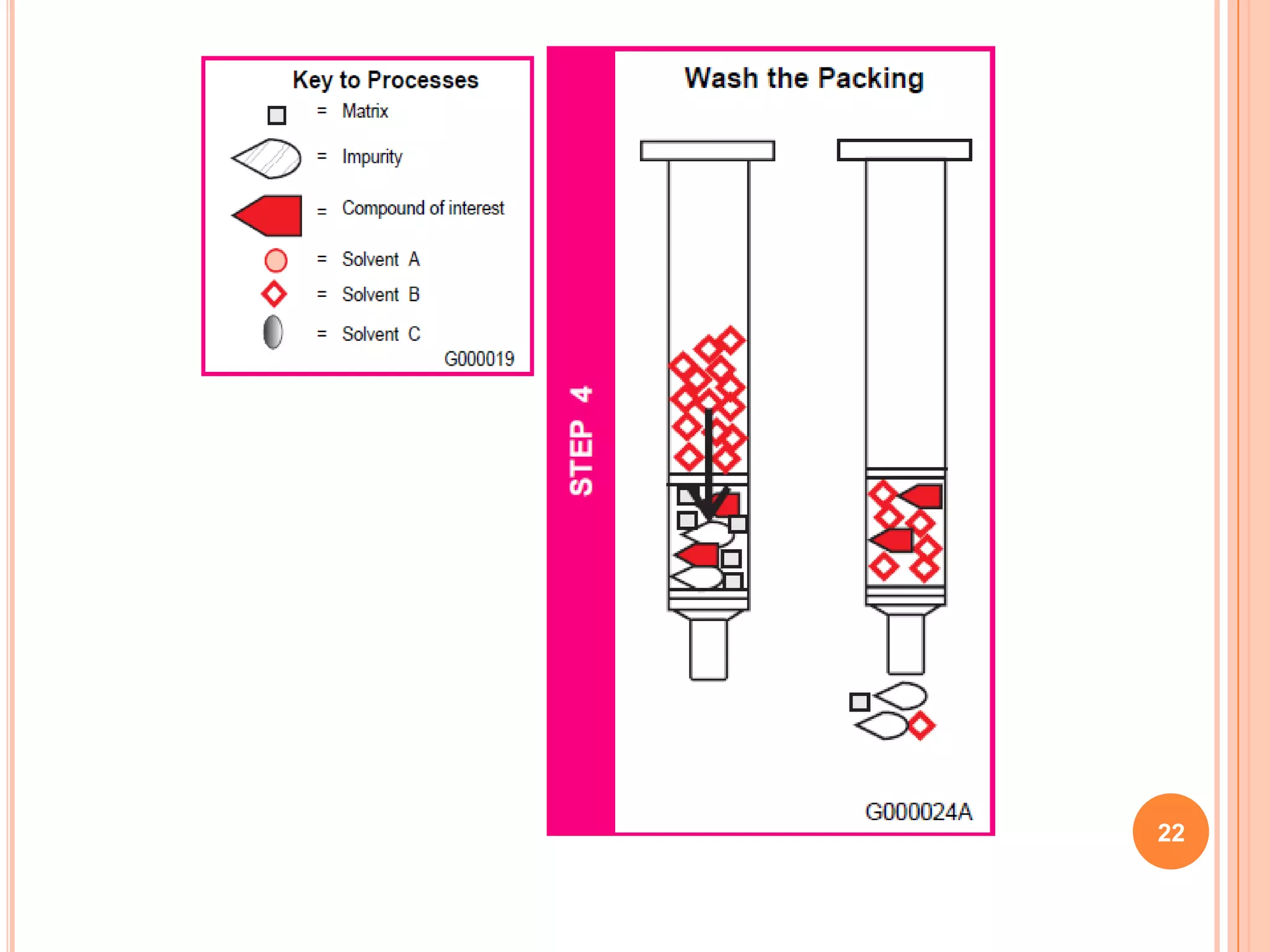 solid phase extraction and application | PPTX