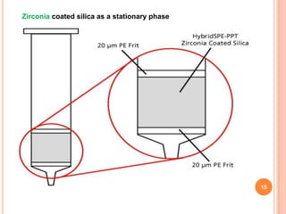 Solid Phase Capture solid phase extraction and application | PPTX
